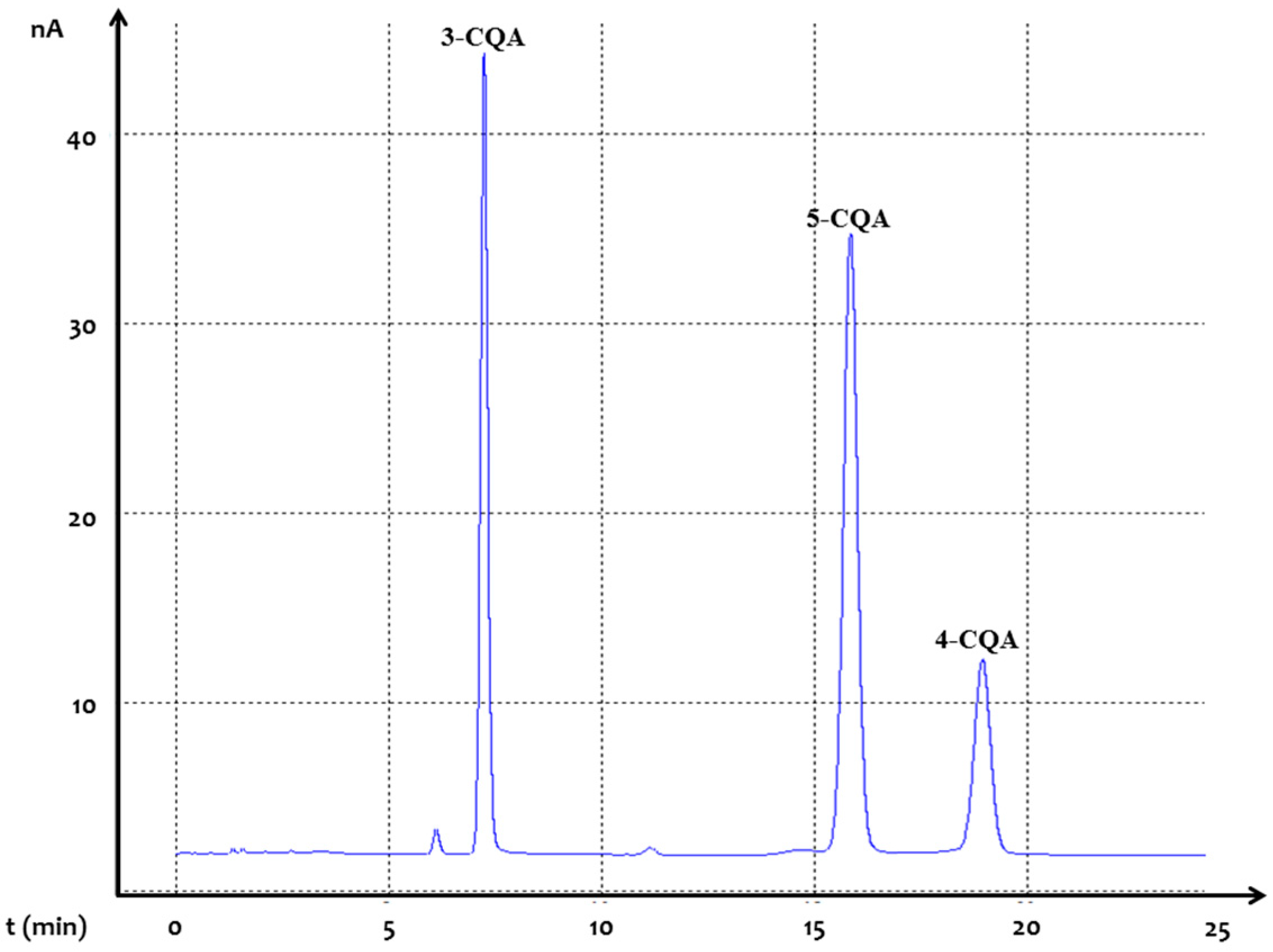 Antioxidants 07 00143 g002 Antioxidants 07 00143 g002