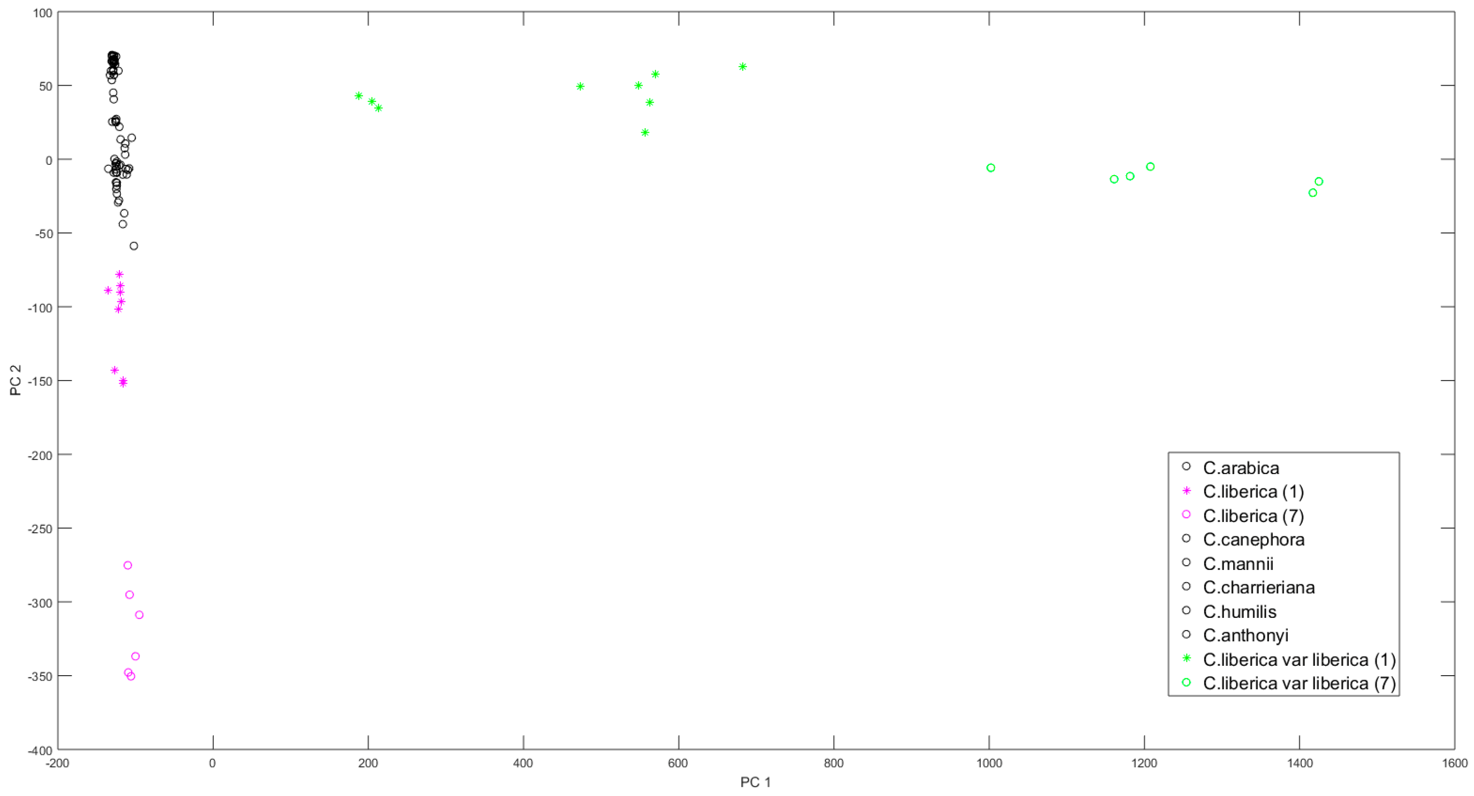 Antioxidants 07 00143 g003 Antioxidants 07 00143 g003