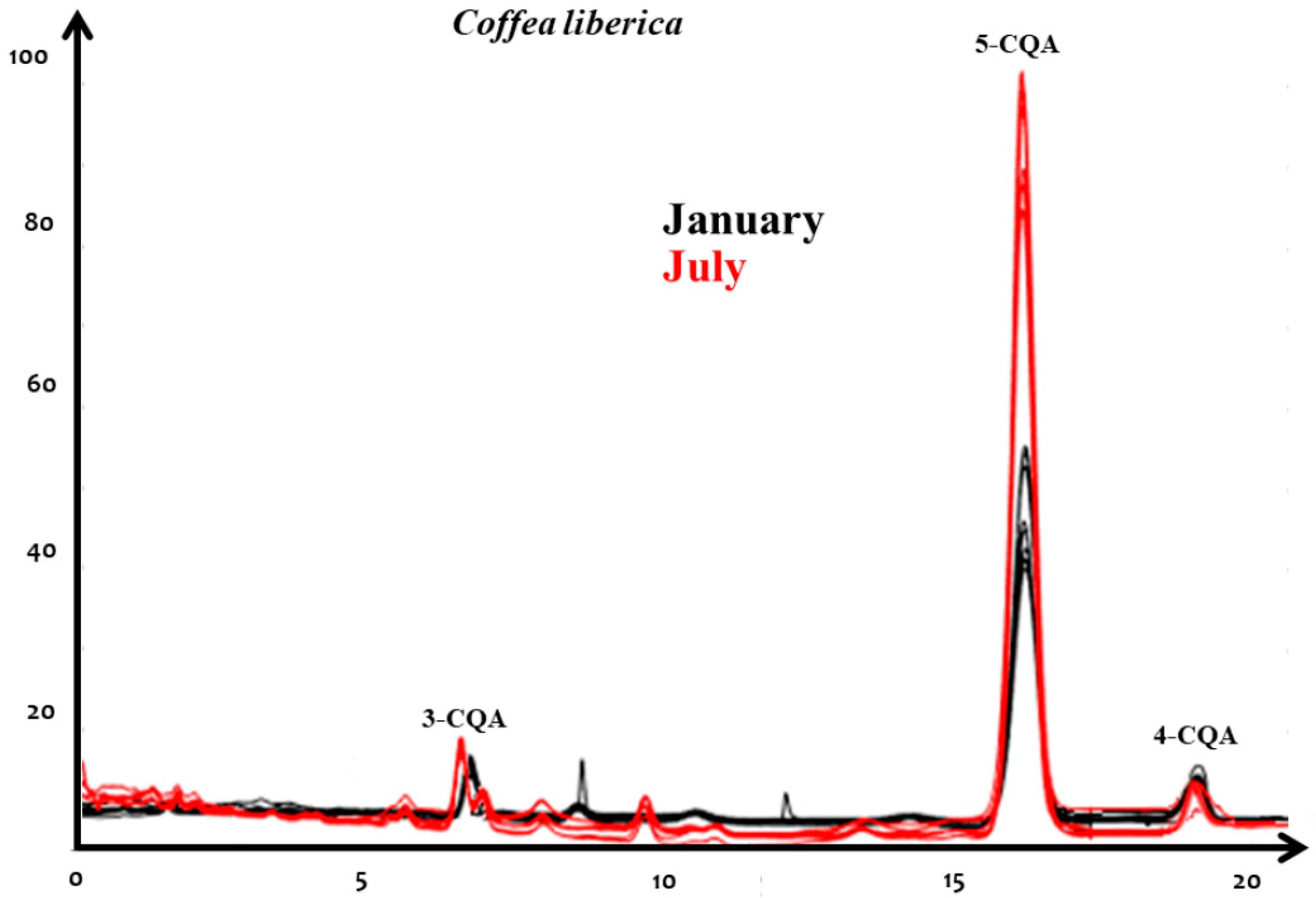 Antioxidants 07 00143 g004 Antioxidants 07 00143 g004
