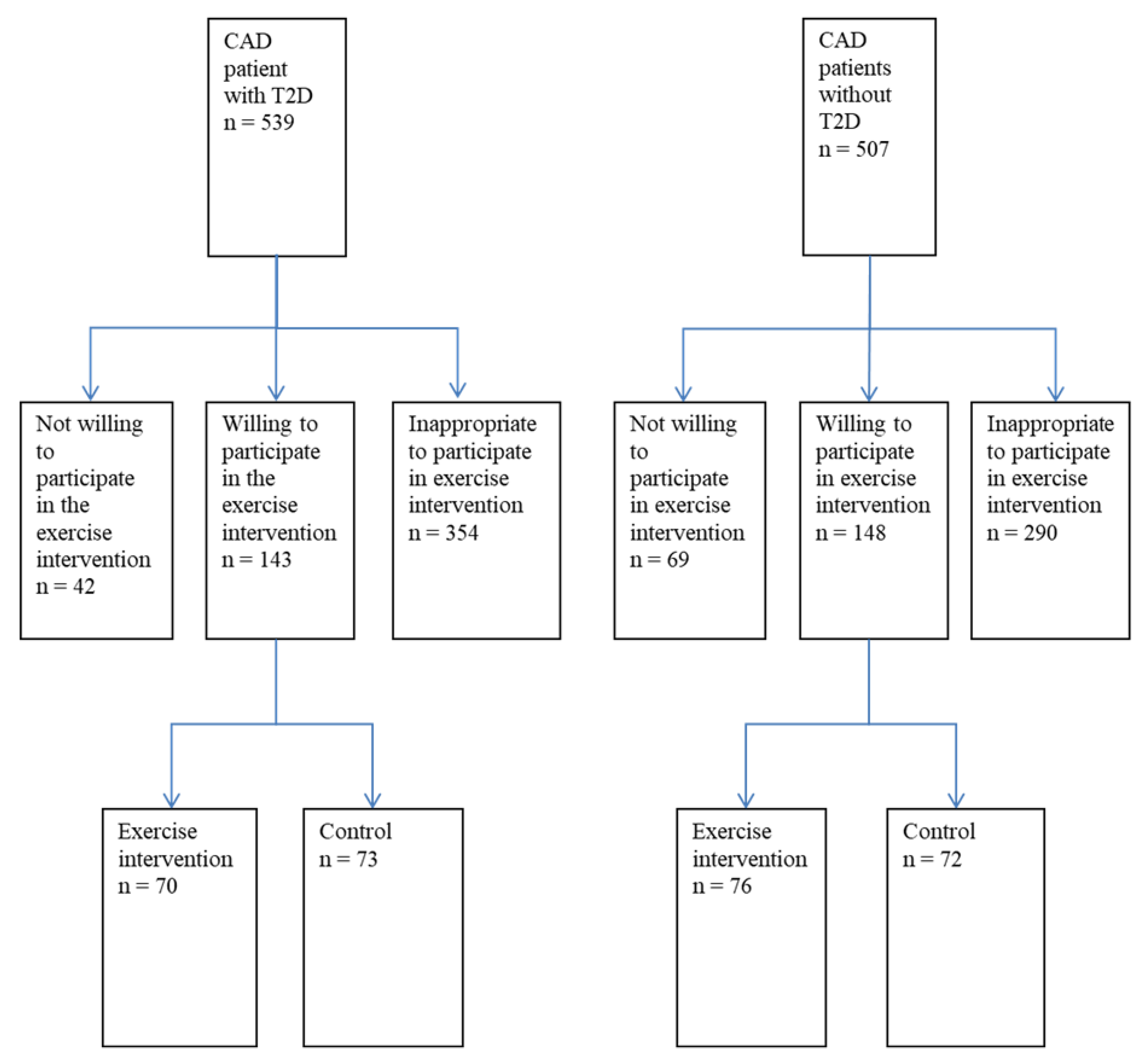 Antioxidants 07 00144 g001
