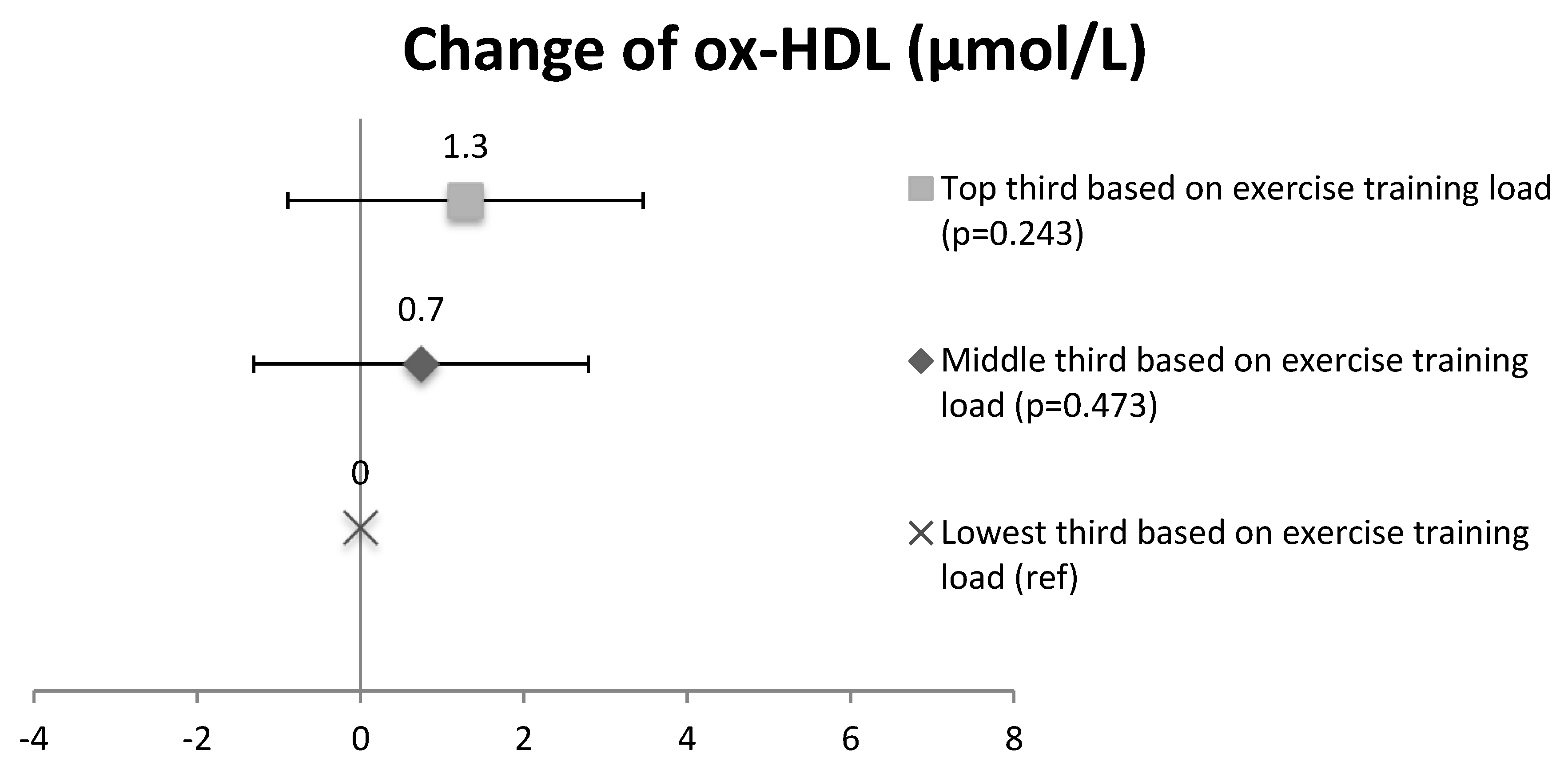 Antioxidants 07 00144 g003