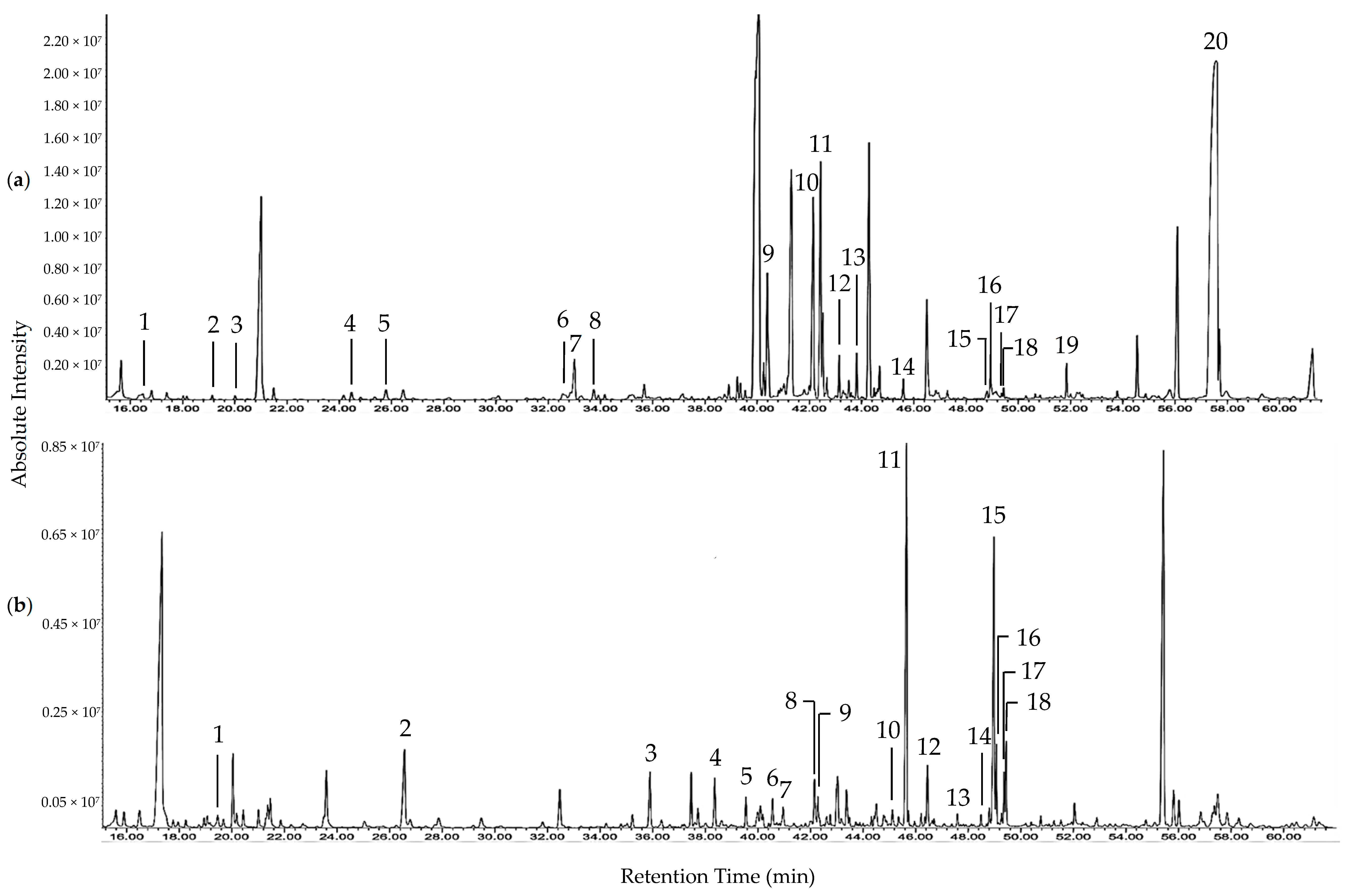 Antioxidants 07 00154 g001