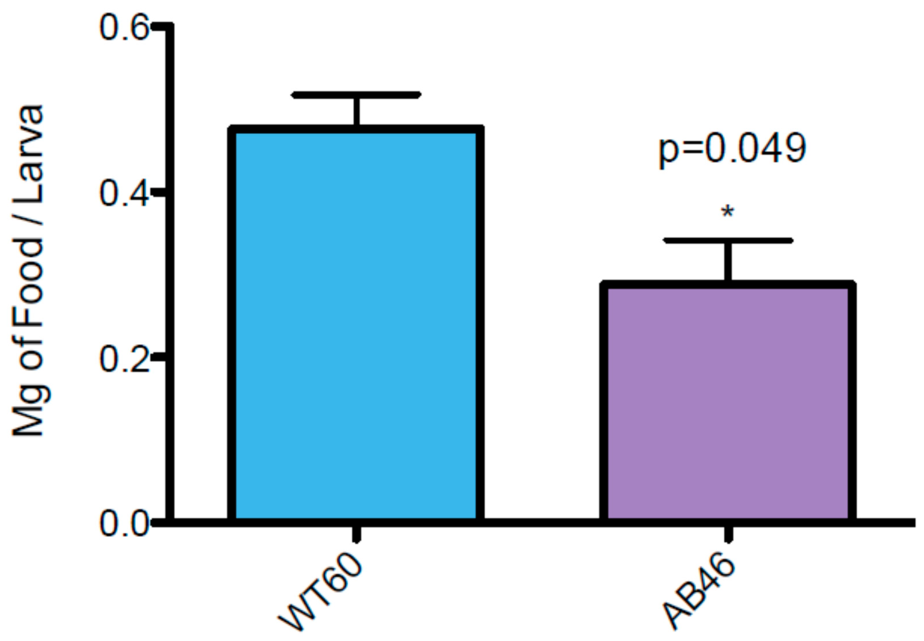 Antioxidants 07 00155 g006
