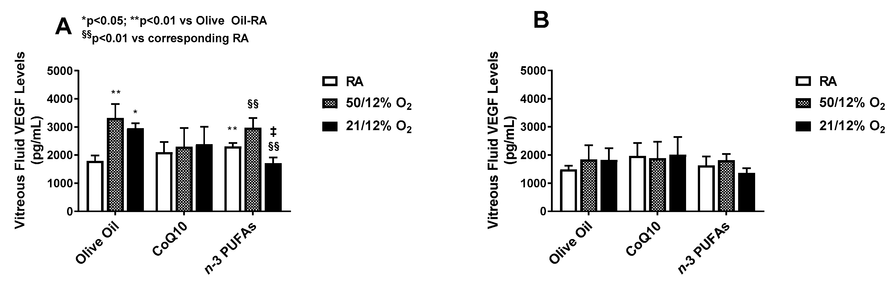 Antioxidants 07 00160 g001