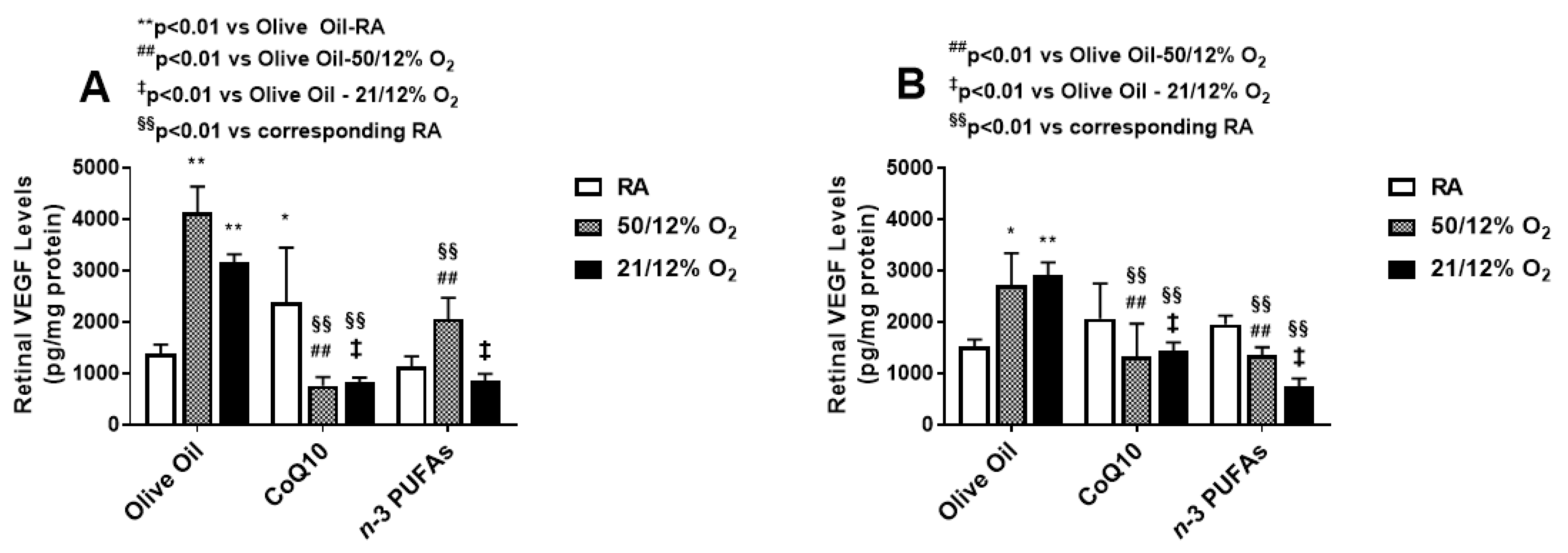 Antioxidants 07 00160 g002