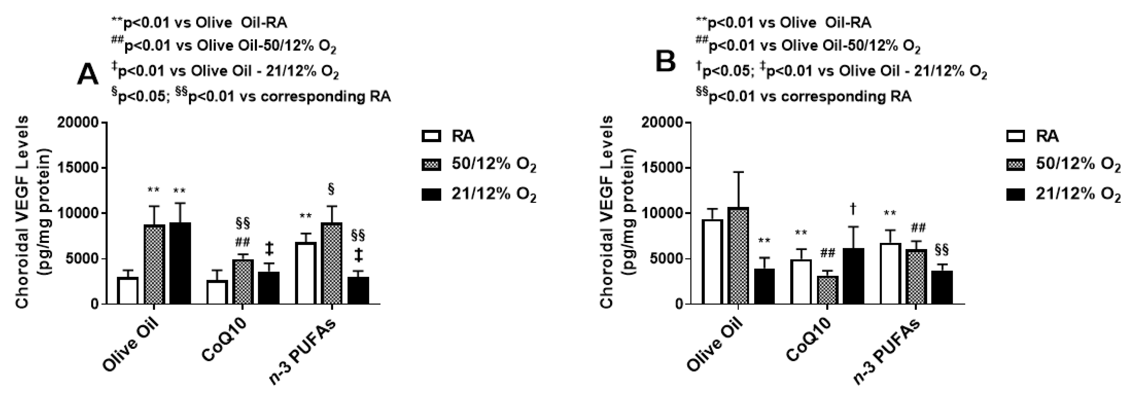 Antioxidants 07 00160 g003