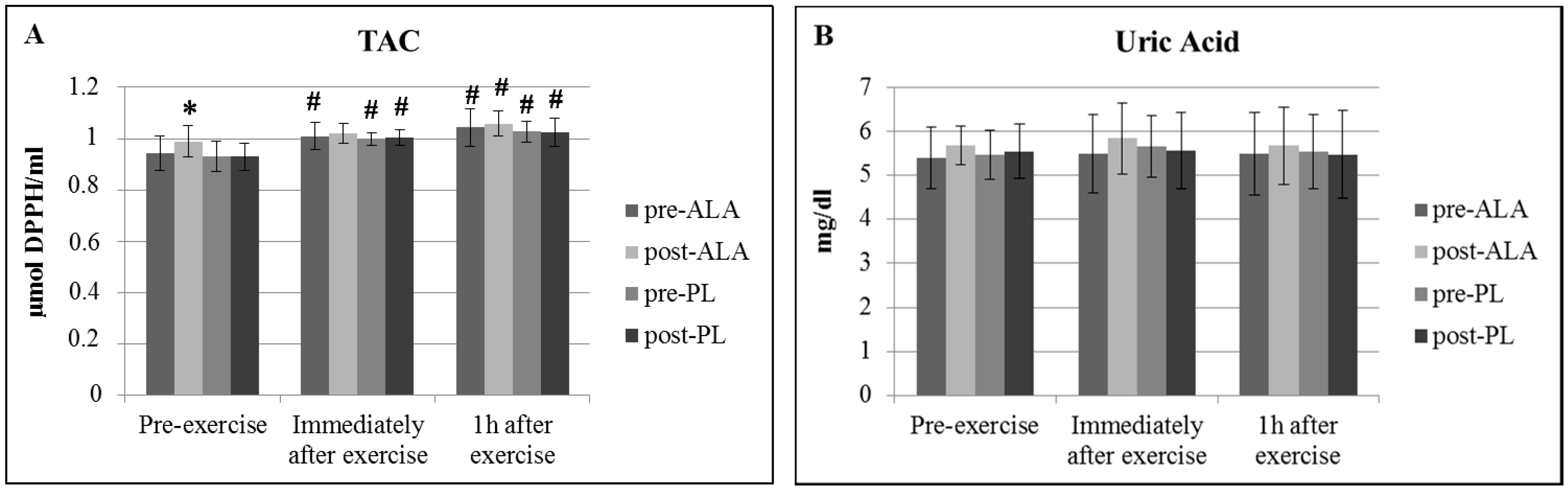 Antioxidants 07 00162 g001a
