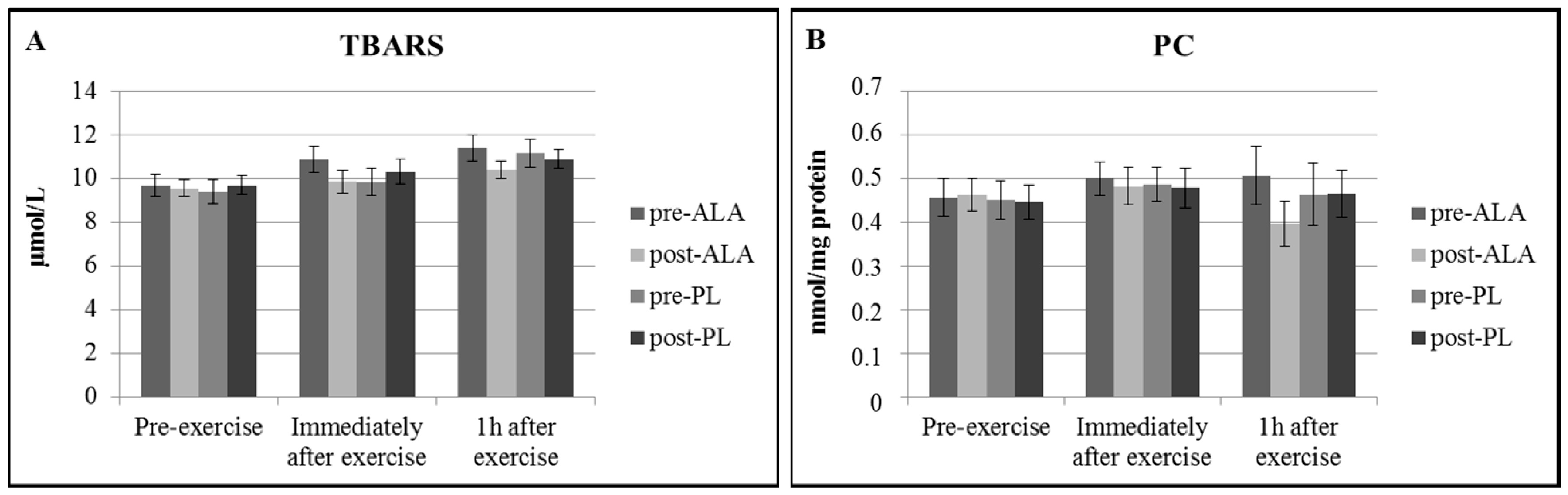 Antioxidants 07 00162 g002
