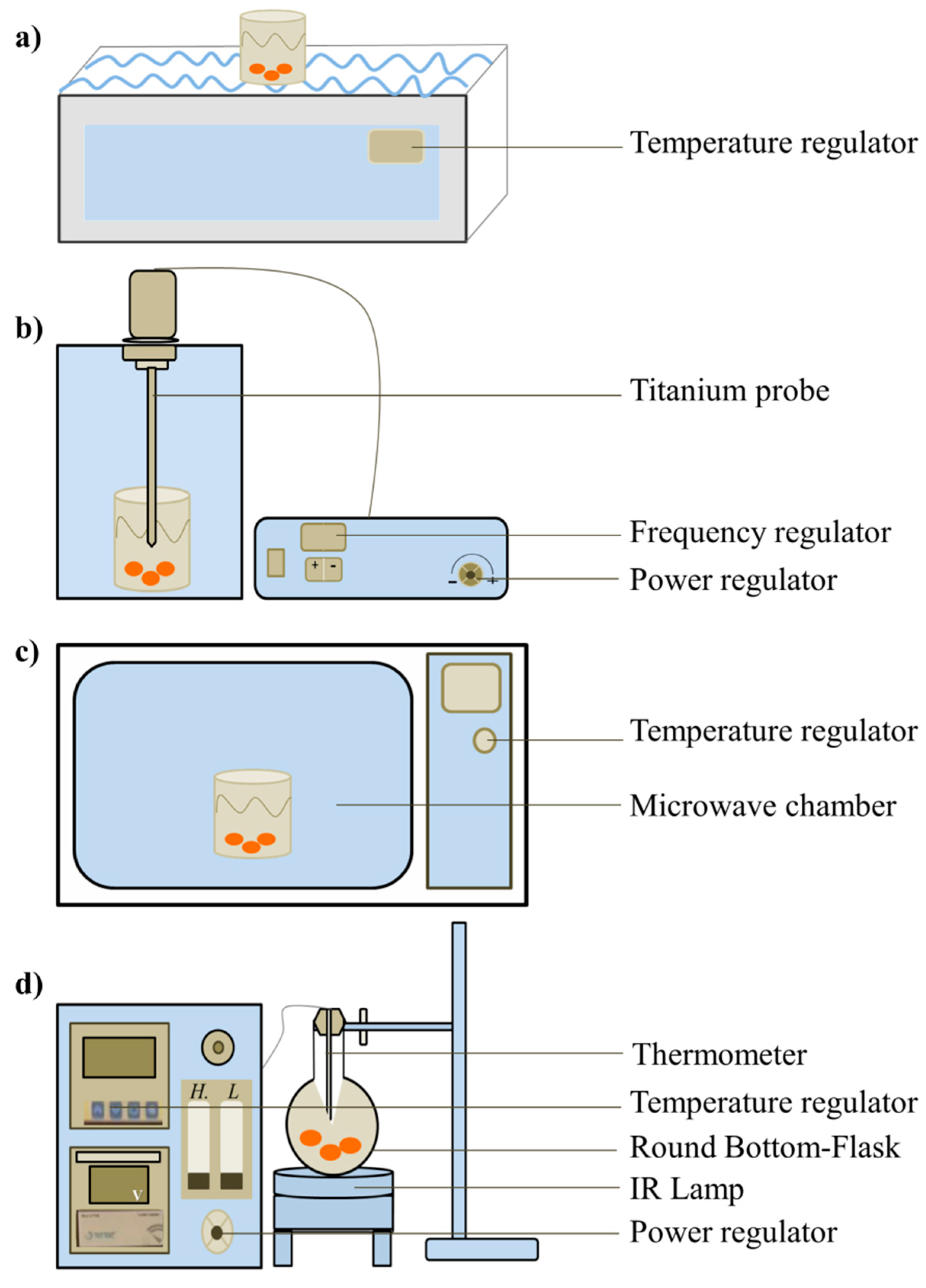 Antioxidants 07 00174 g001