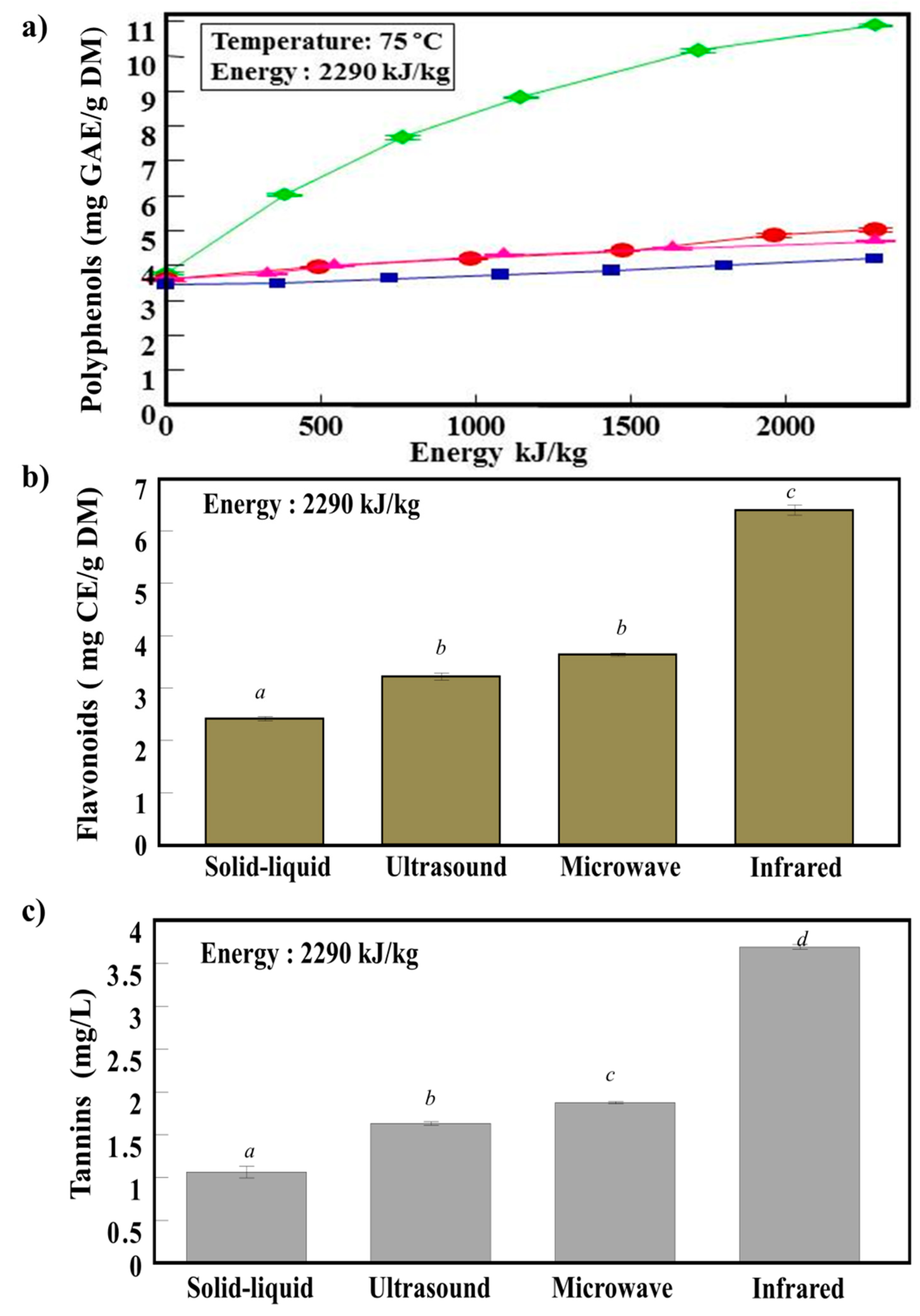 Antioxidants 07 00174 g002