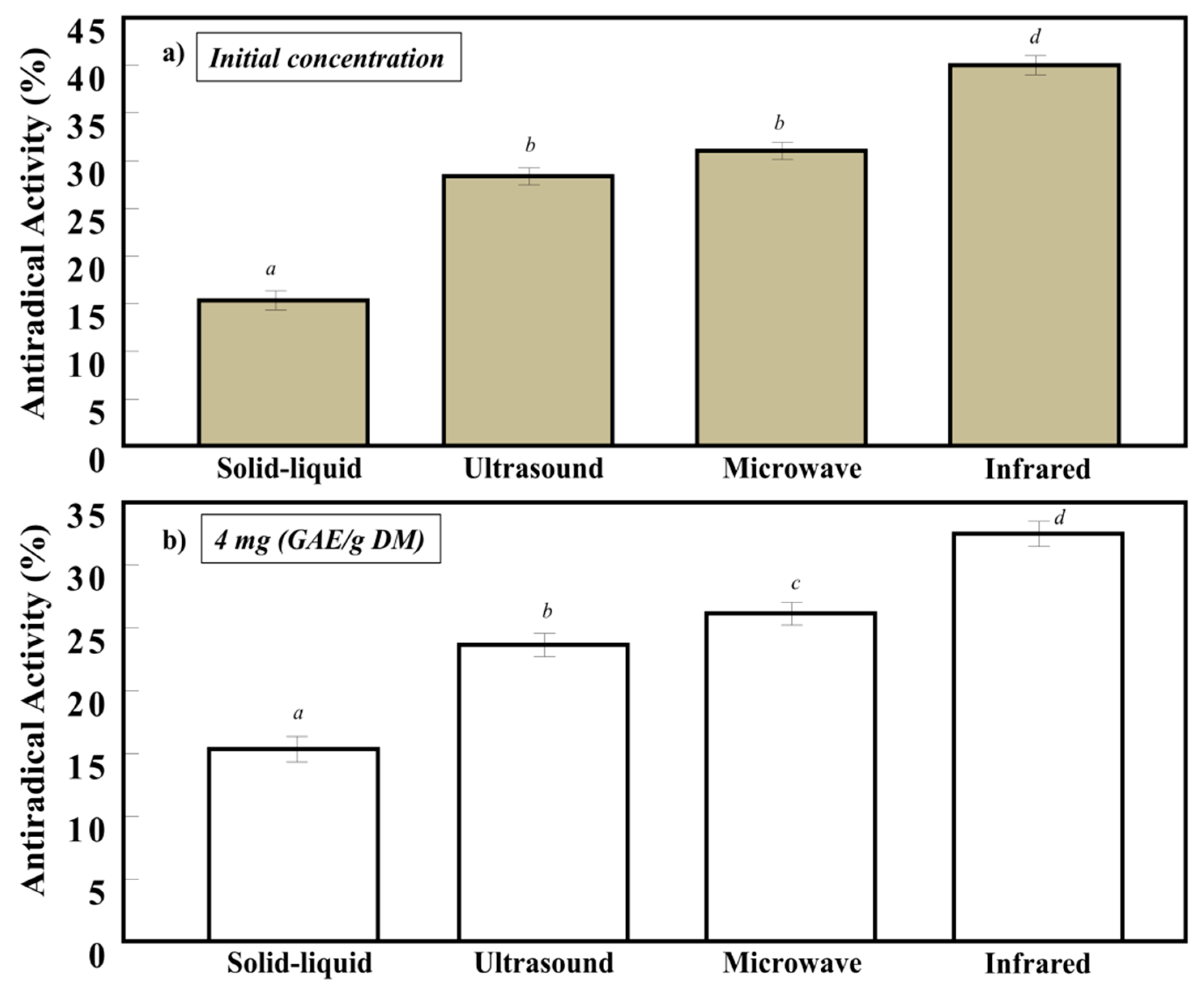 Antioxidants 07 00174 g004