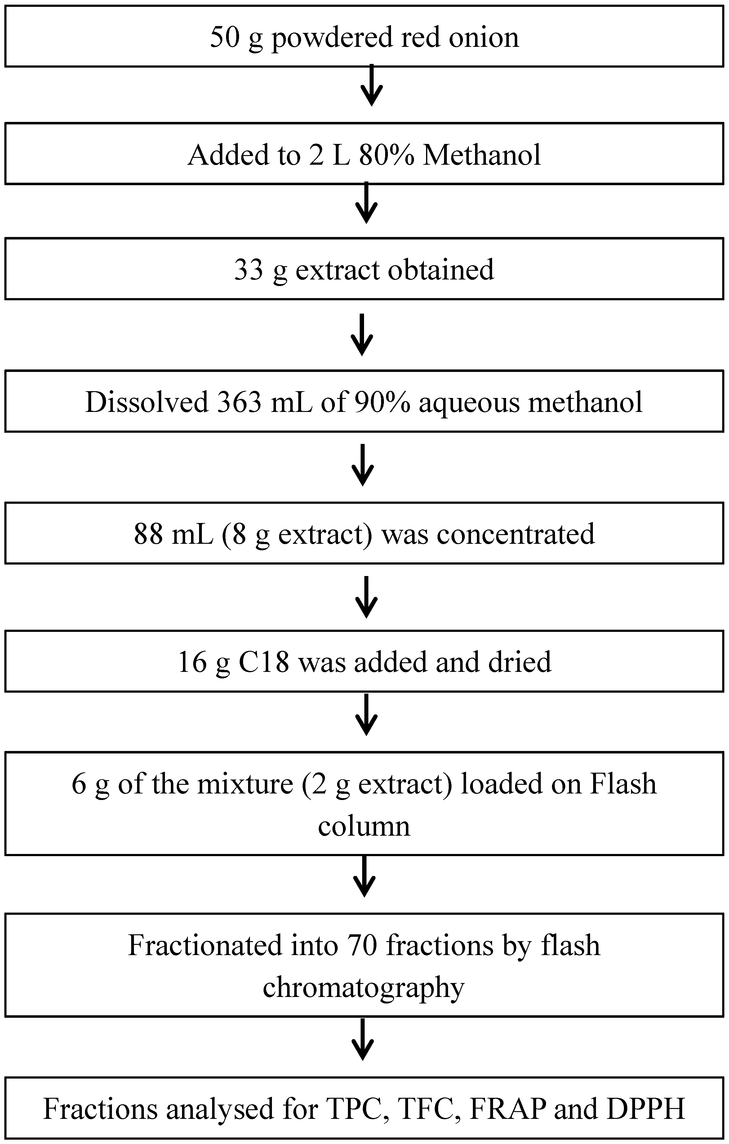 Antioxidants 07 00175 g001