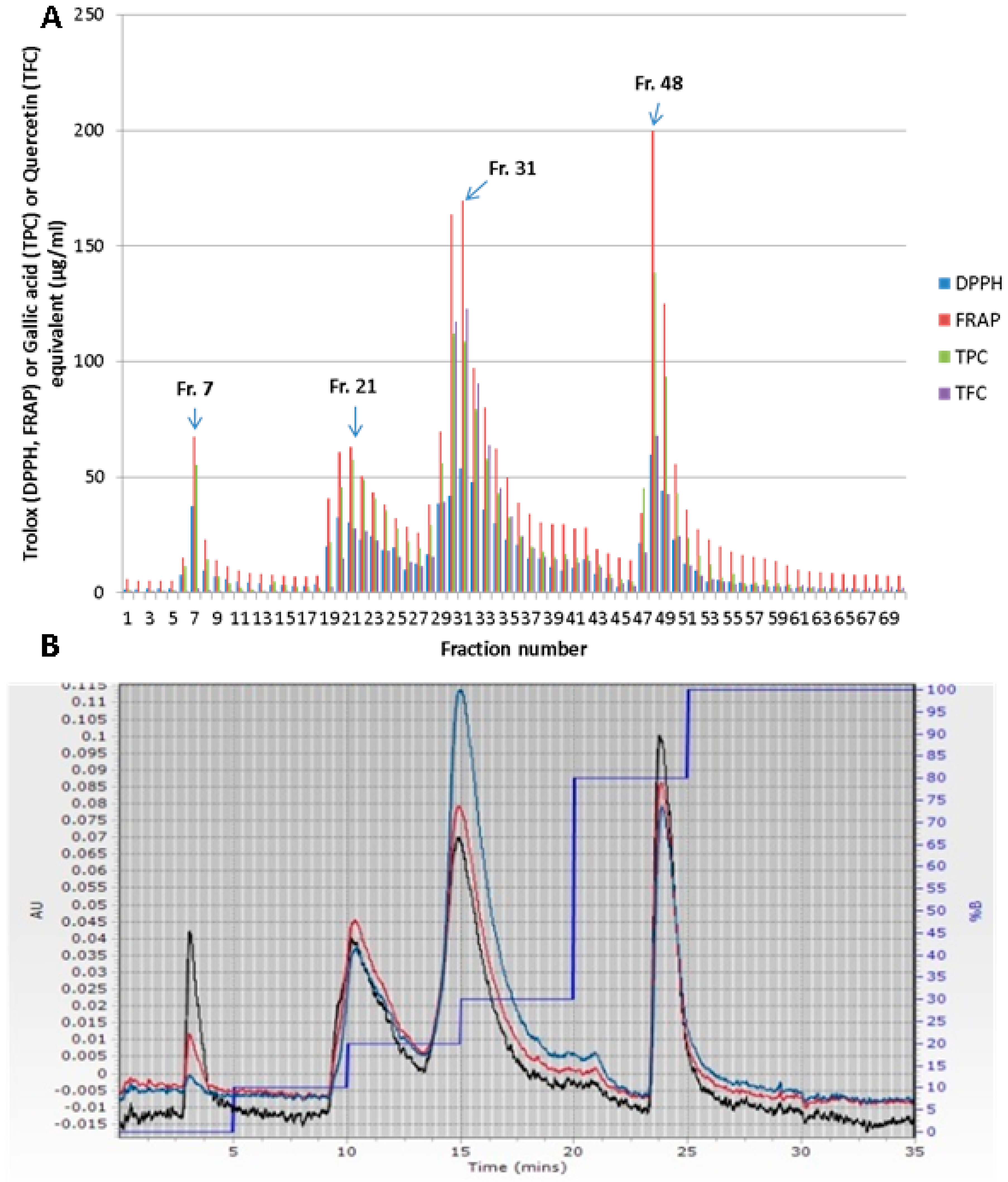 Antioxidants 07 00175 g004