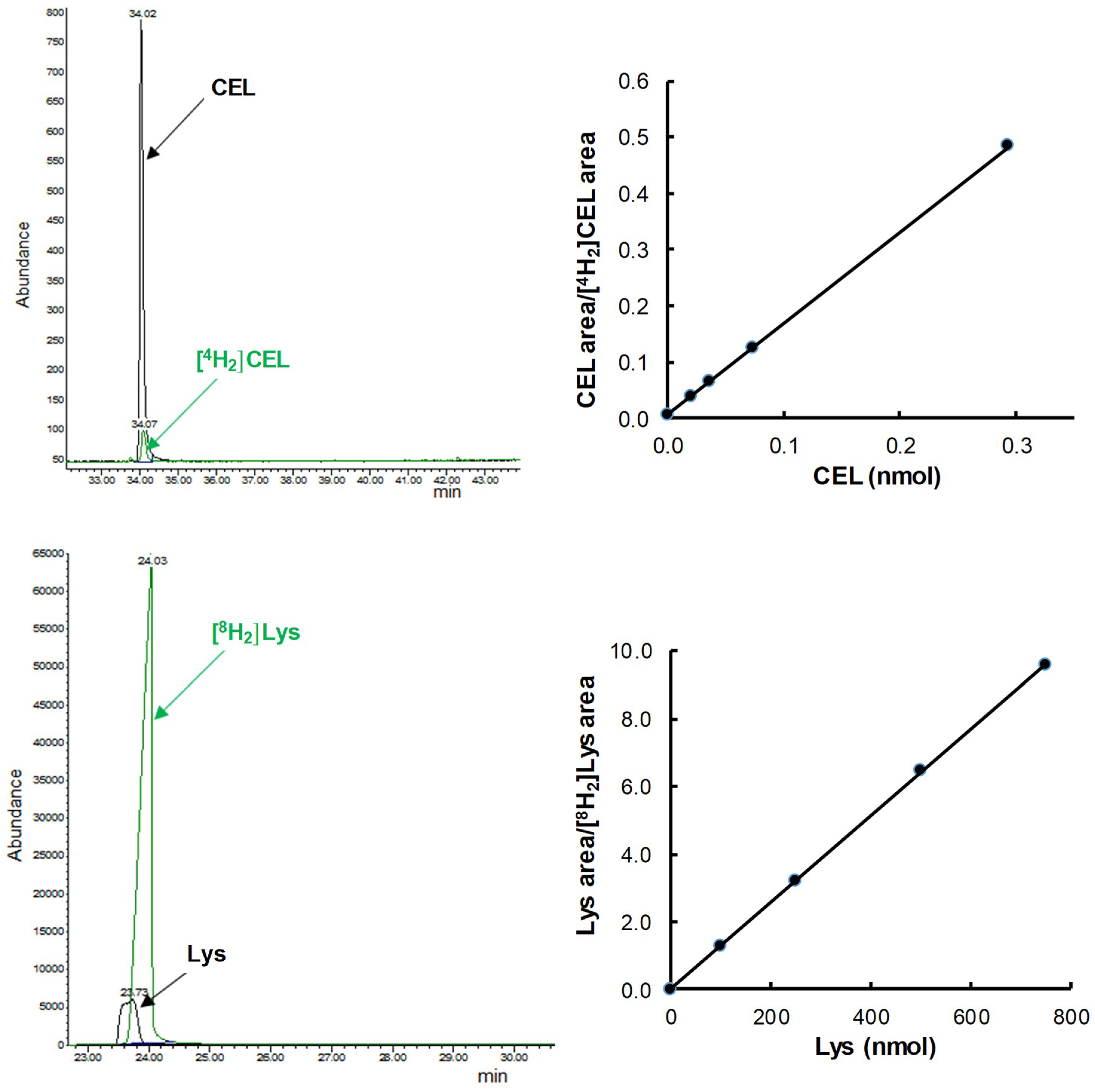 Antioxidants 07 00176 g001b