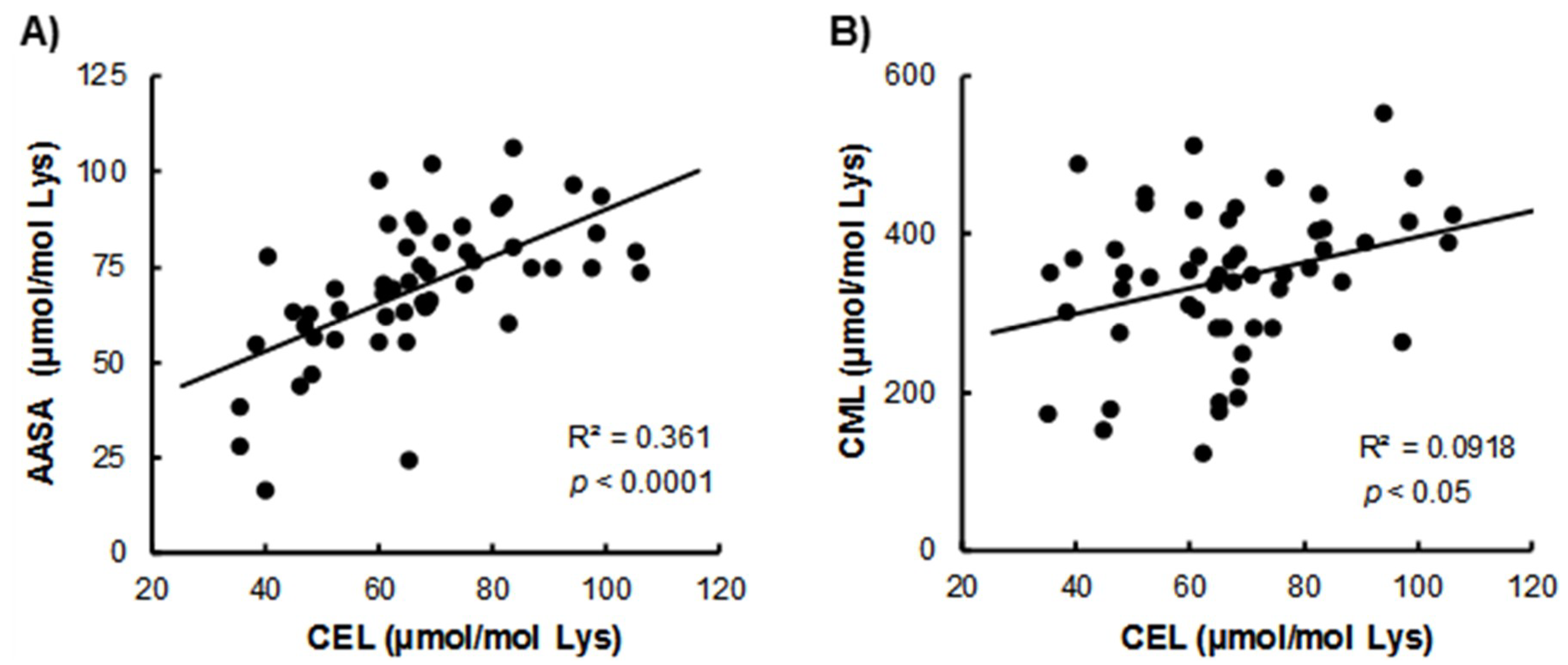 Antioxidants 07 00176 g003