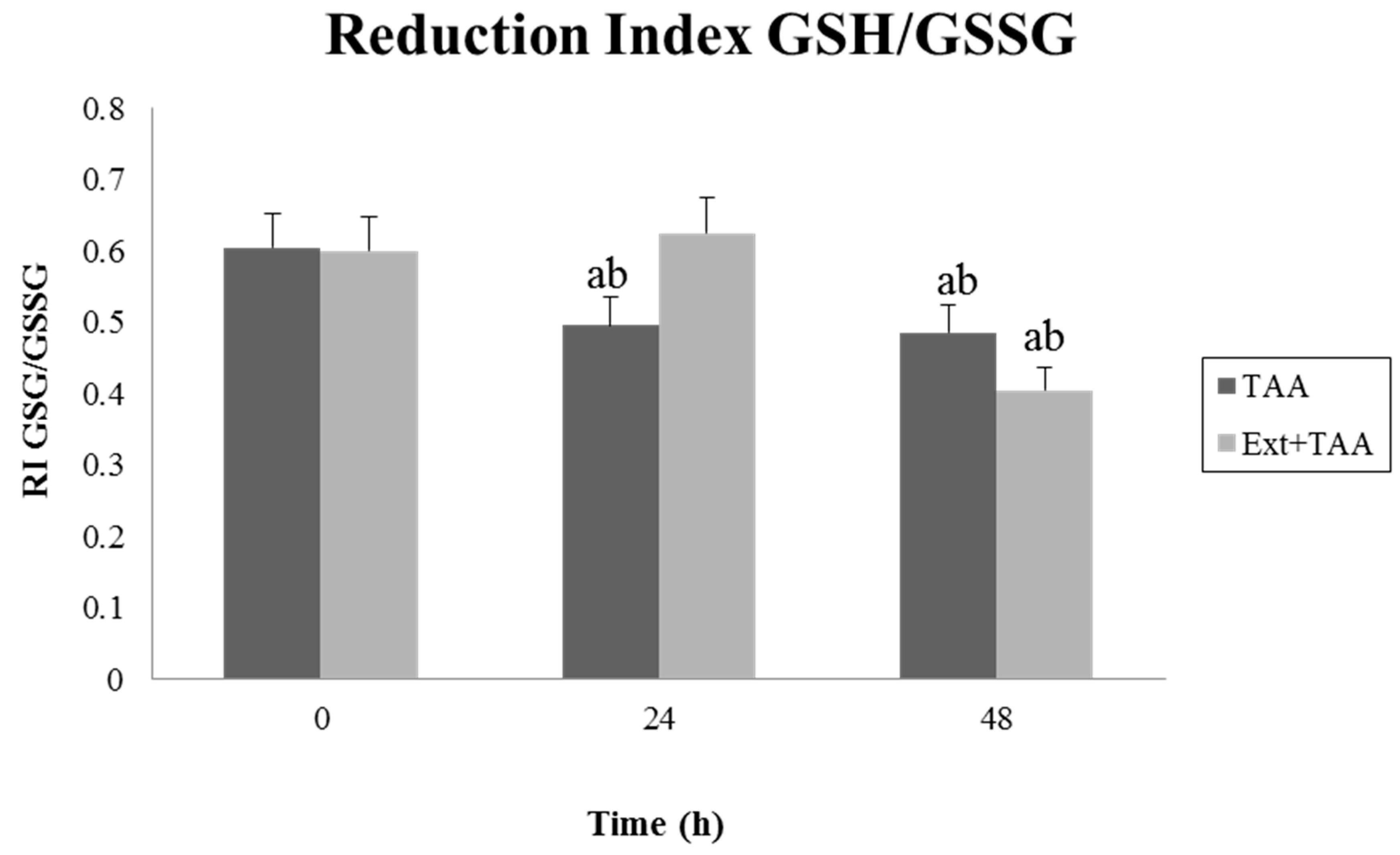 Antioxidants 07 00178 g003