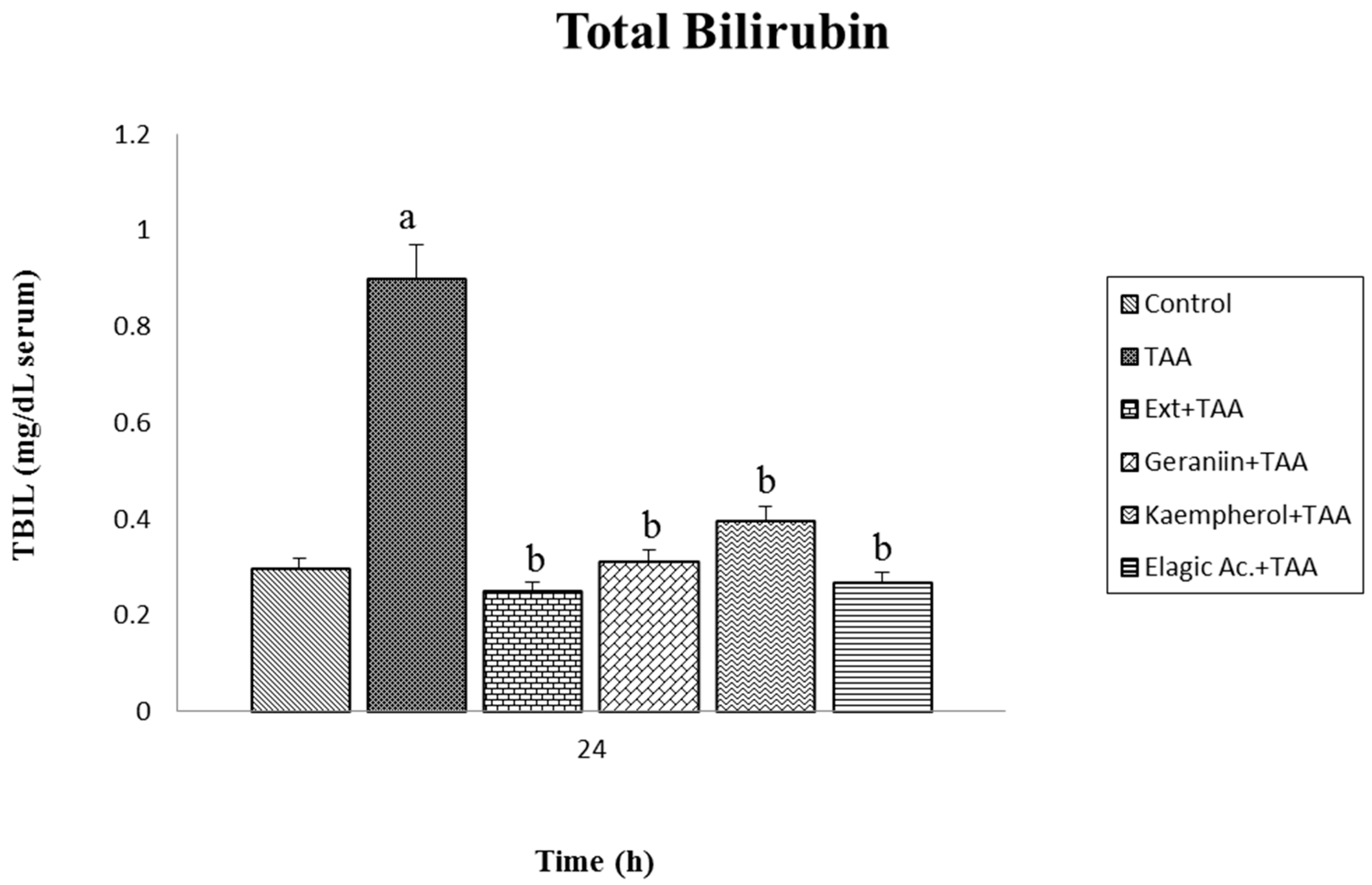 Antioxidants 07 00178 g005