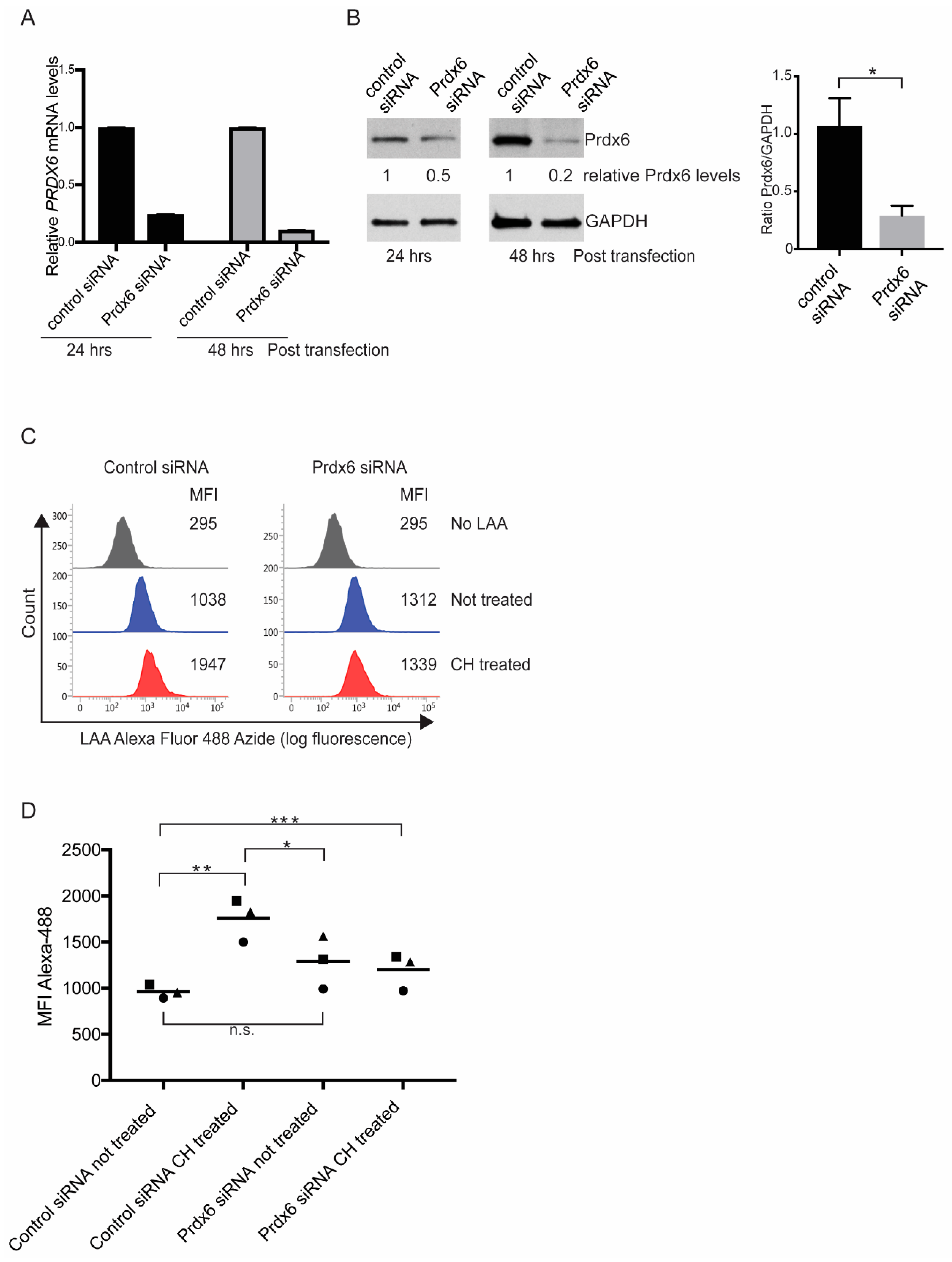 Antioxidants 07 00180 g003 Antioxidants 07 00180 g003