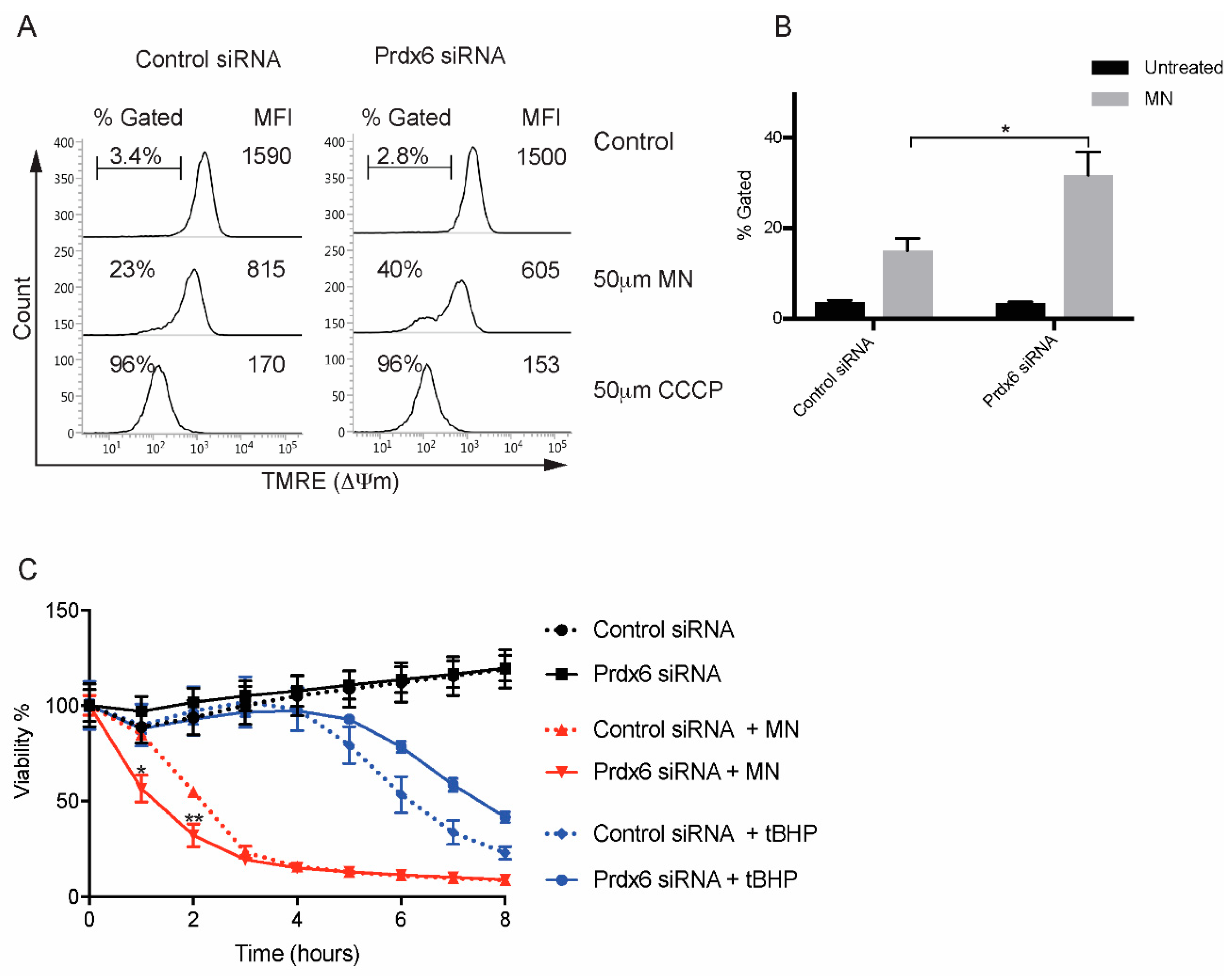 Antioxidants 07 00180 g005 Antioxidants 07 00180 g005
