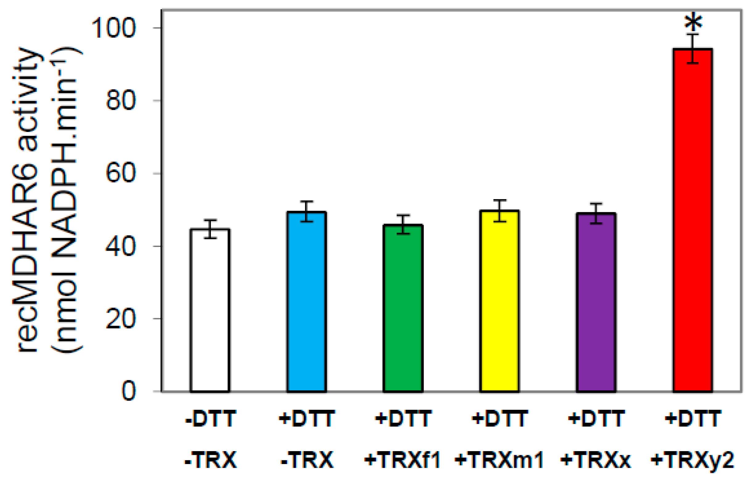 Antioxidants 07 00183 g008