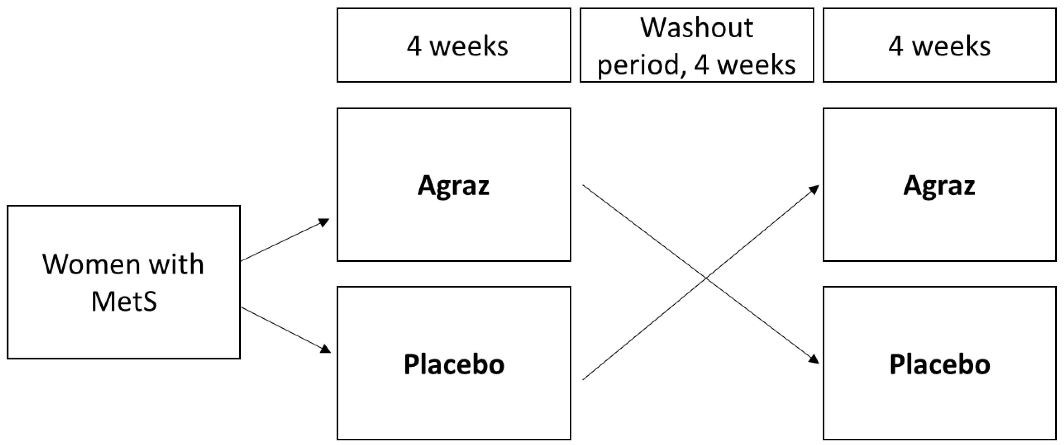 Antioxidants 07 00185 g001