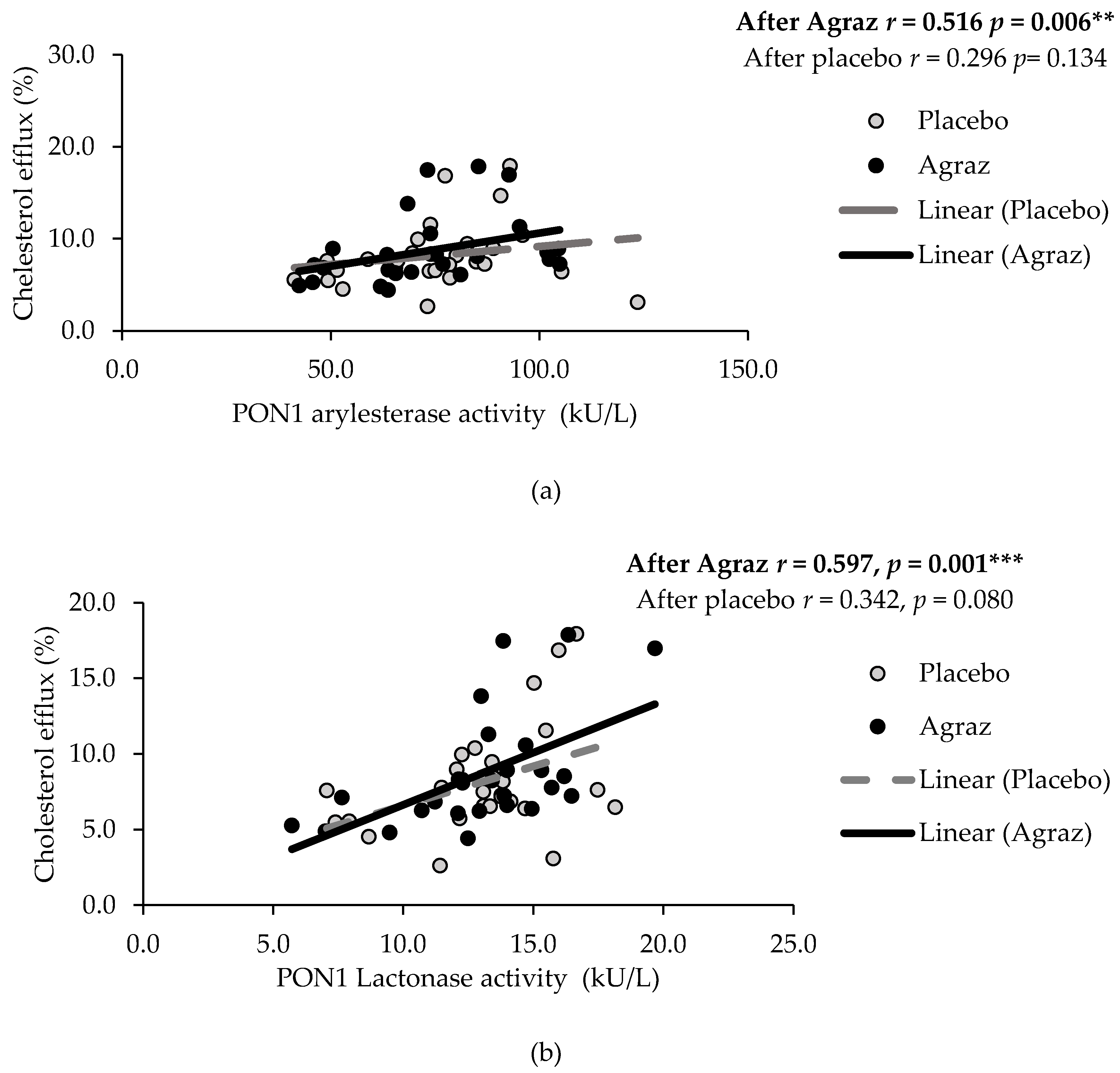 Antioxidants 07 00185 g002