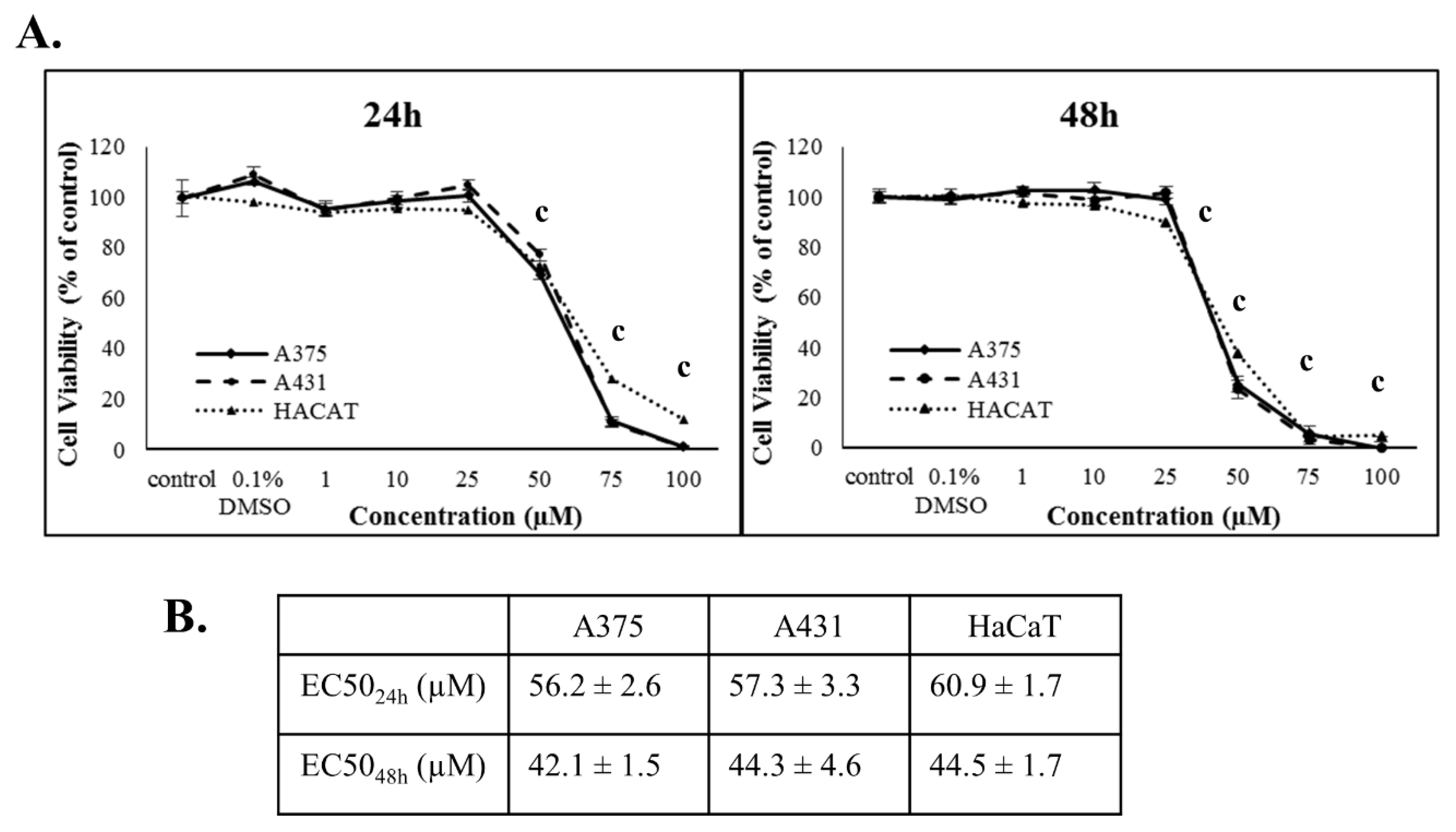 Antioxidants 07 00188 g001