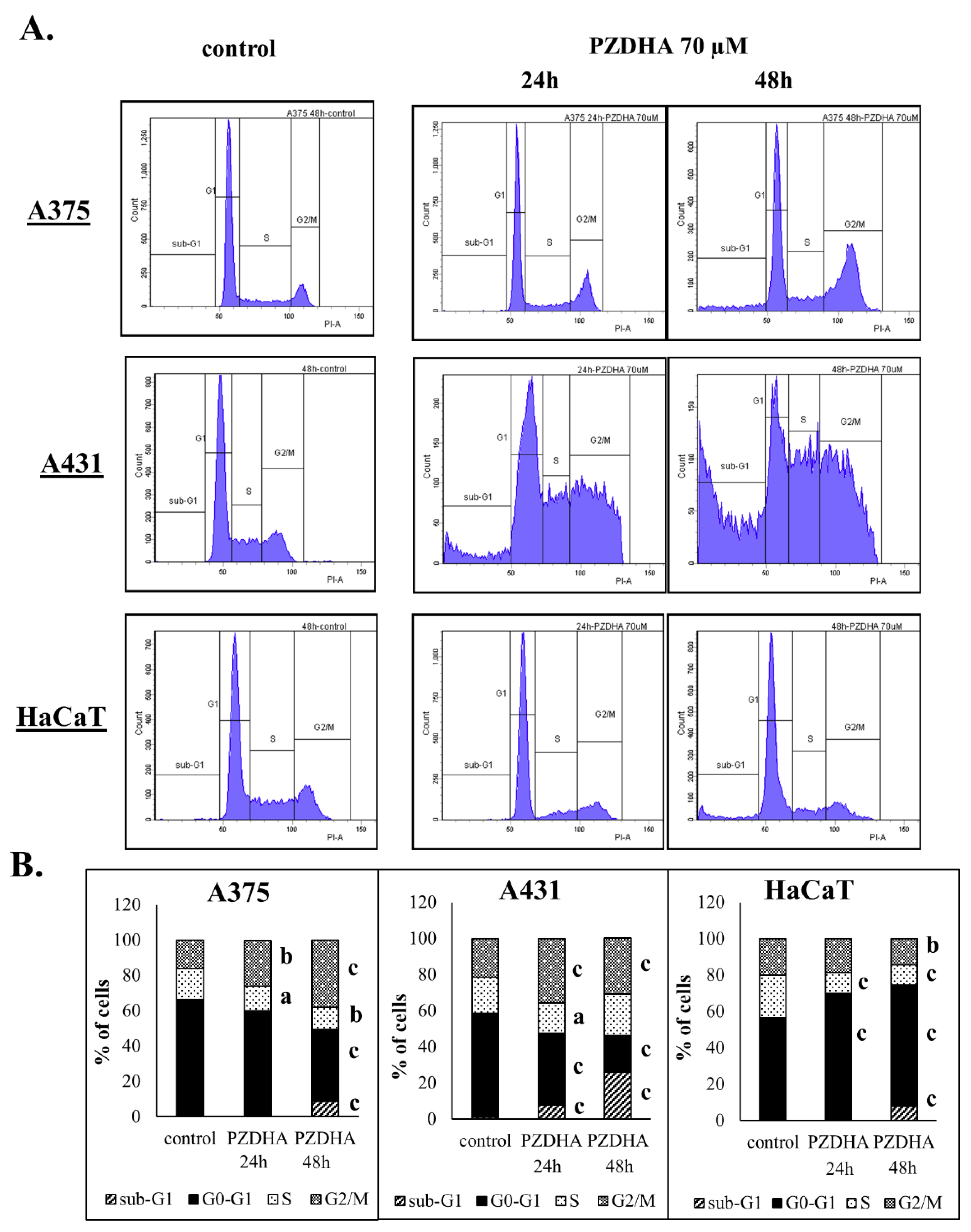 Antioxidants 07 00188 g004