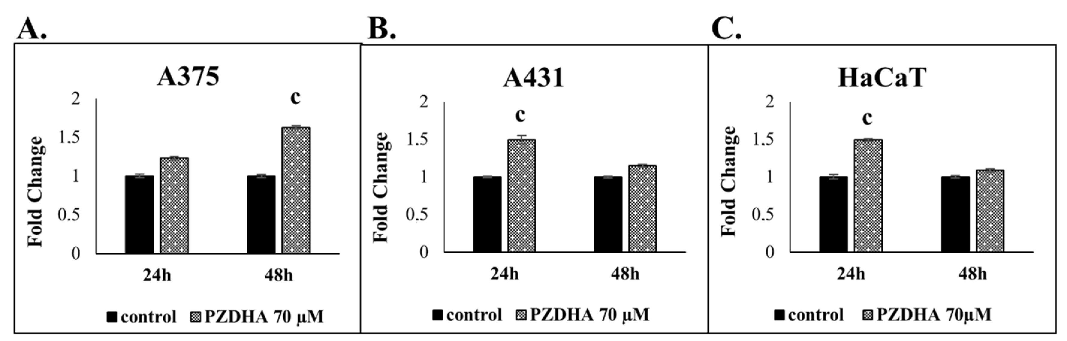 Antioxidants 07 00188 g005