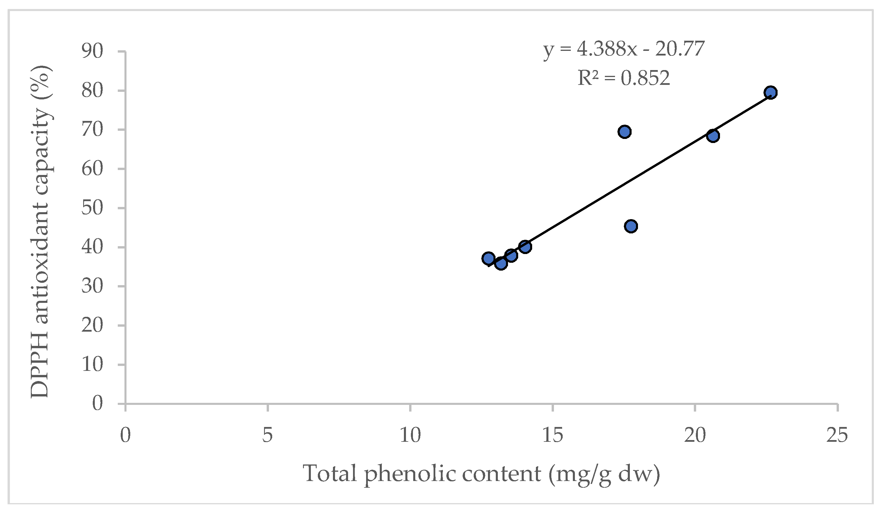 Antioxidants 07 00189 g005