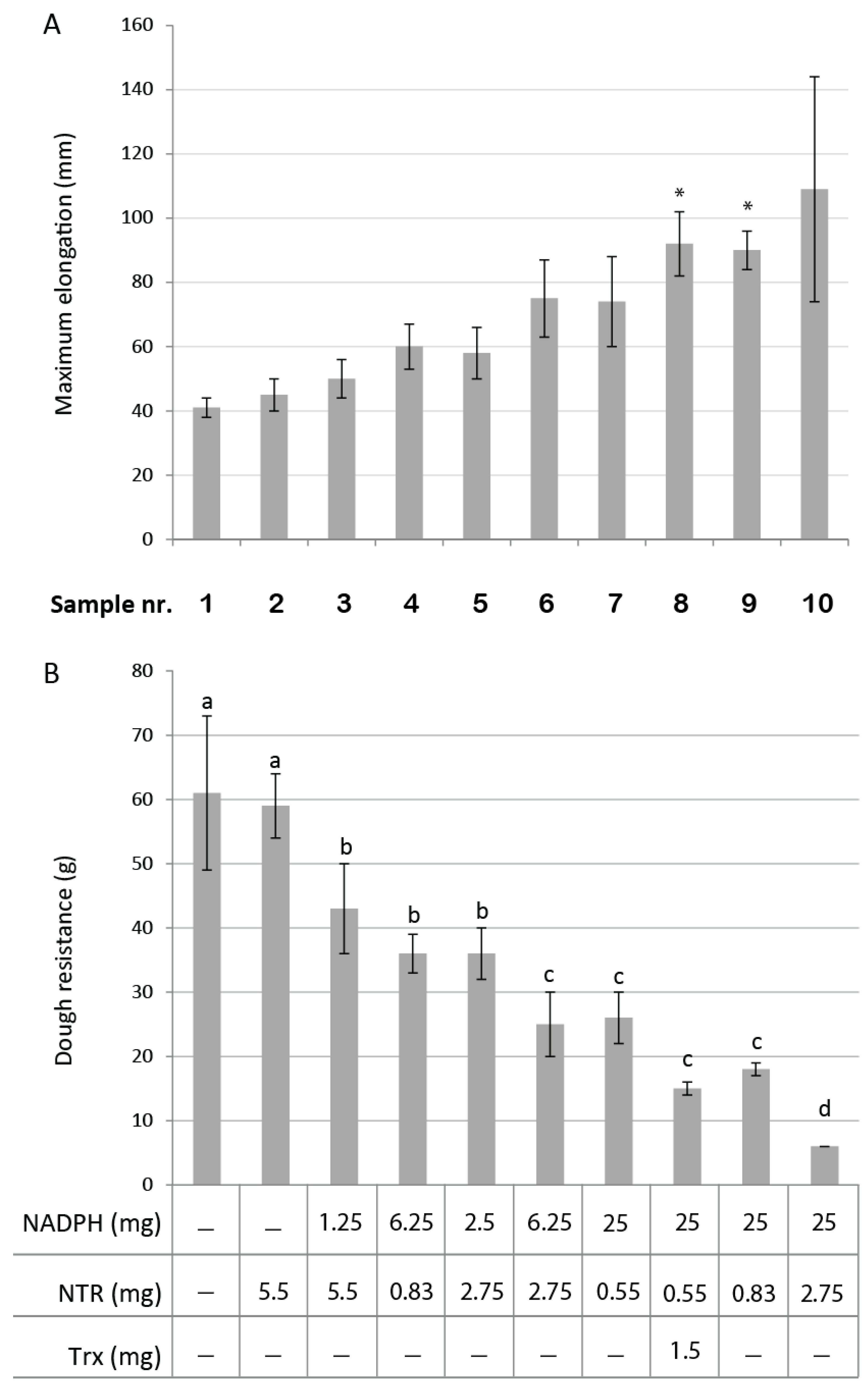 Antioxidants 07 00190 g002