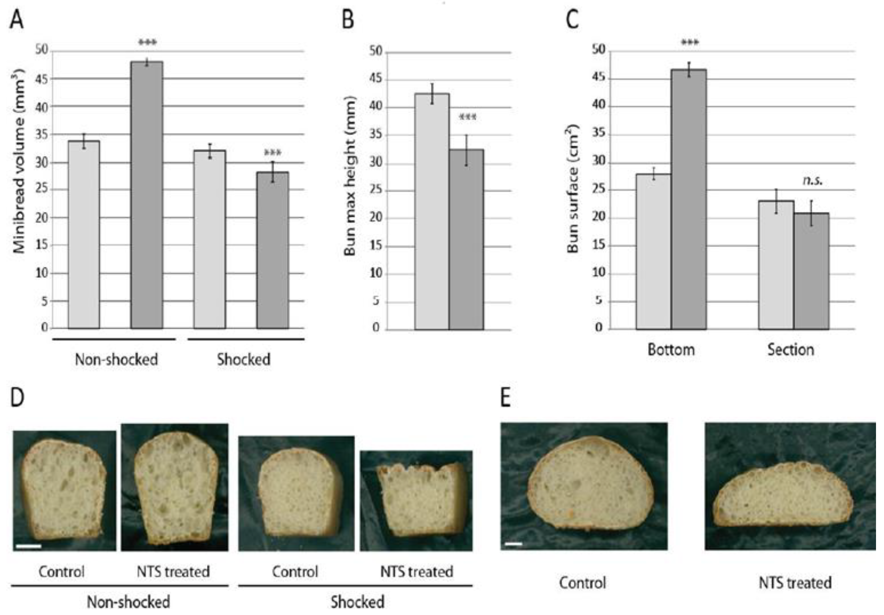 Antioxidants 07 00190 g003