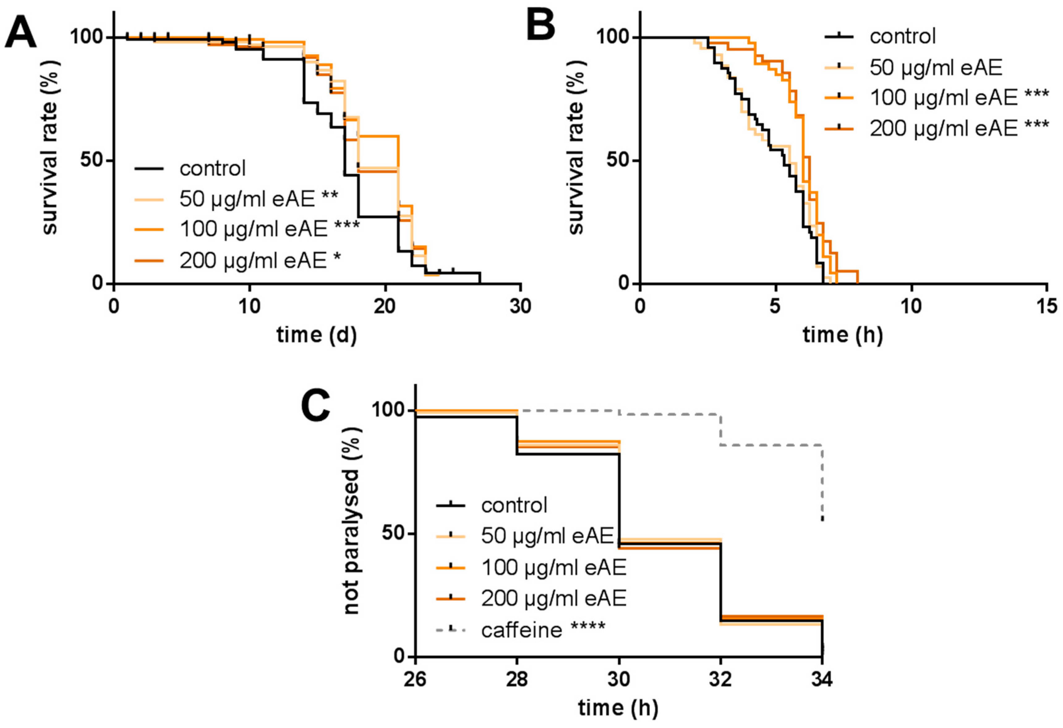 Antioxidants 07 00192 g002