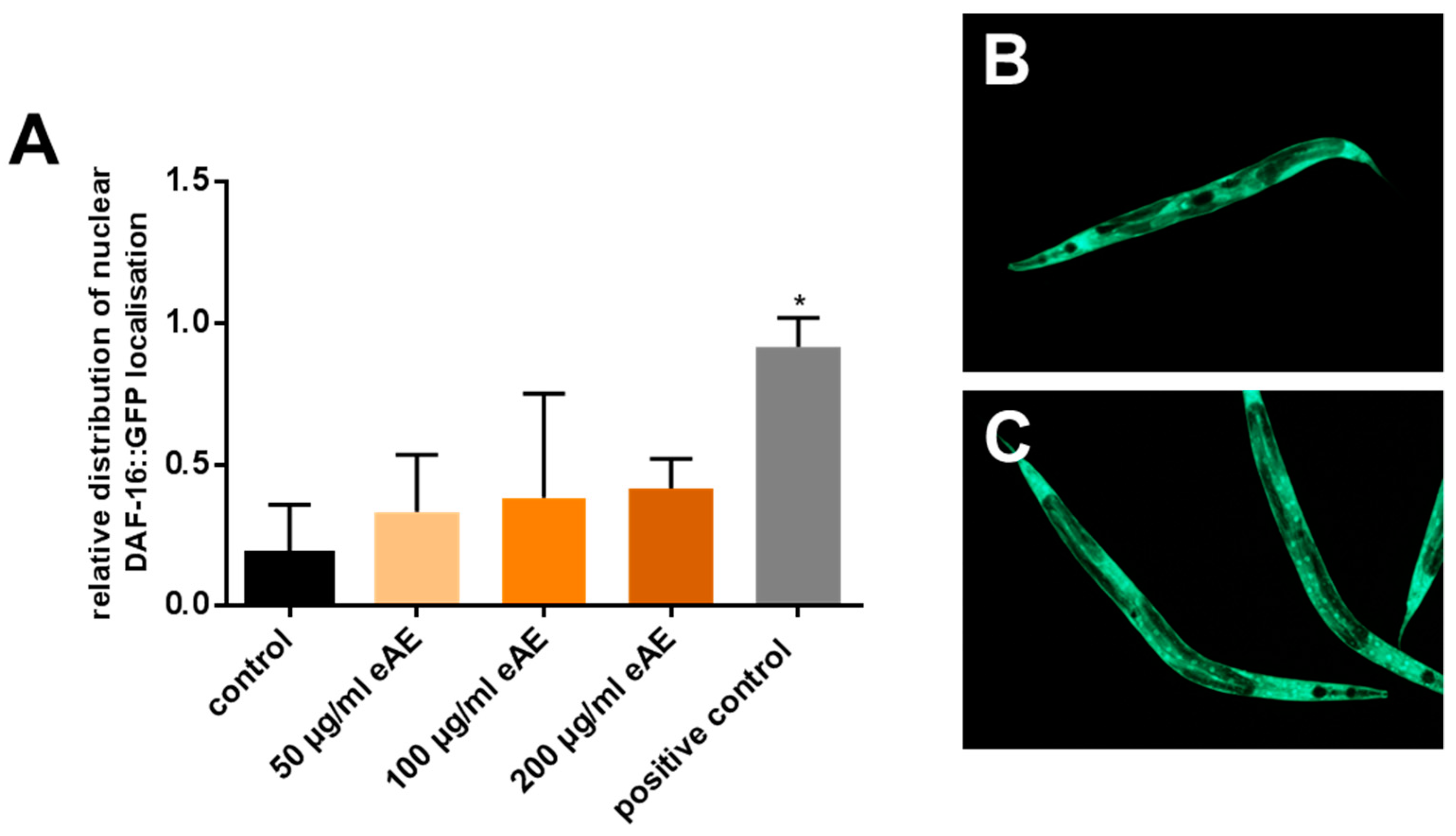 Antioxidants 07 00192 g003