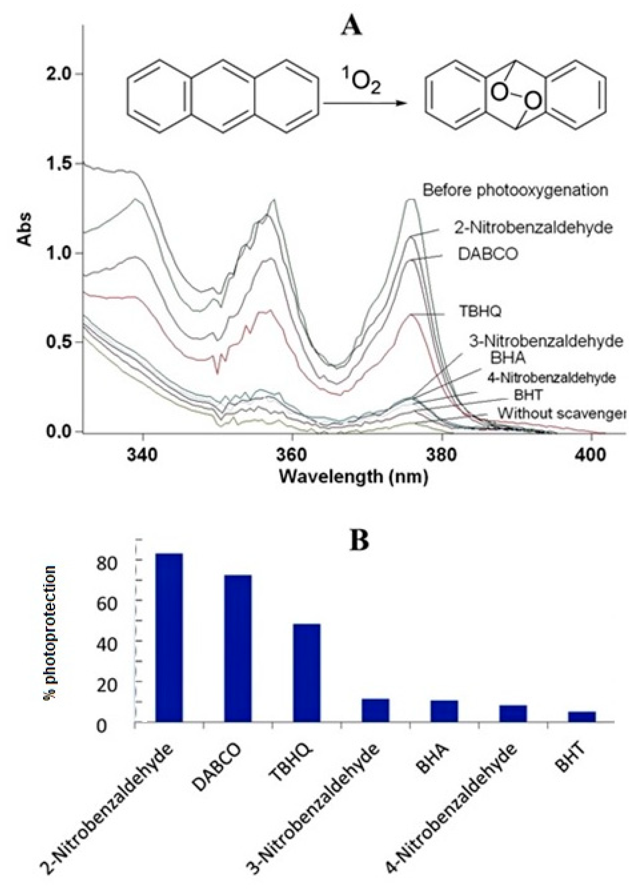 Antioxidants 07 00194 g001