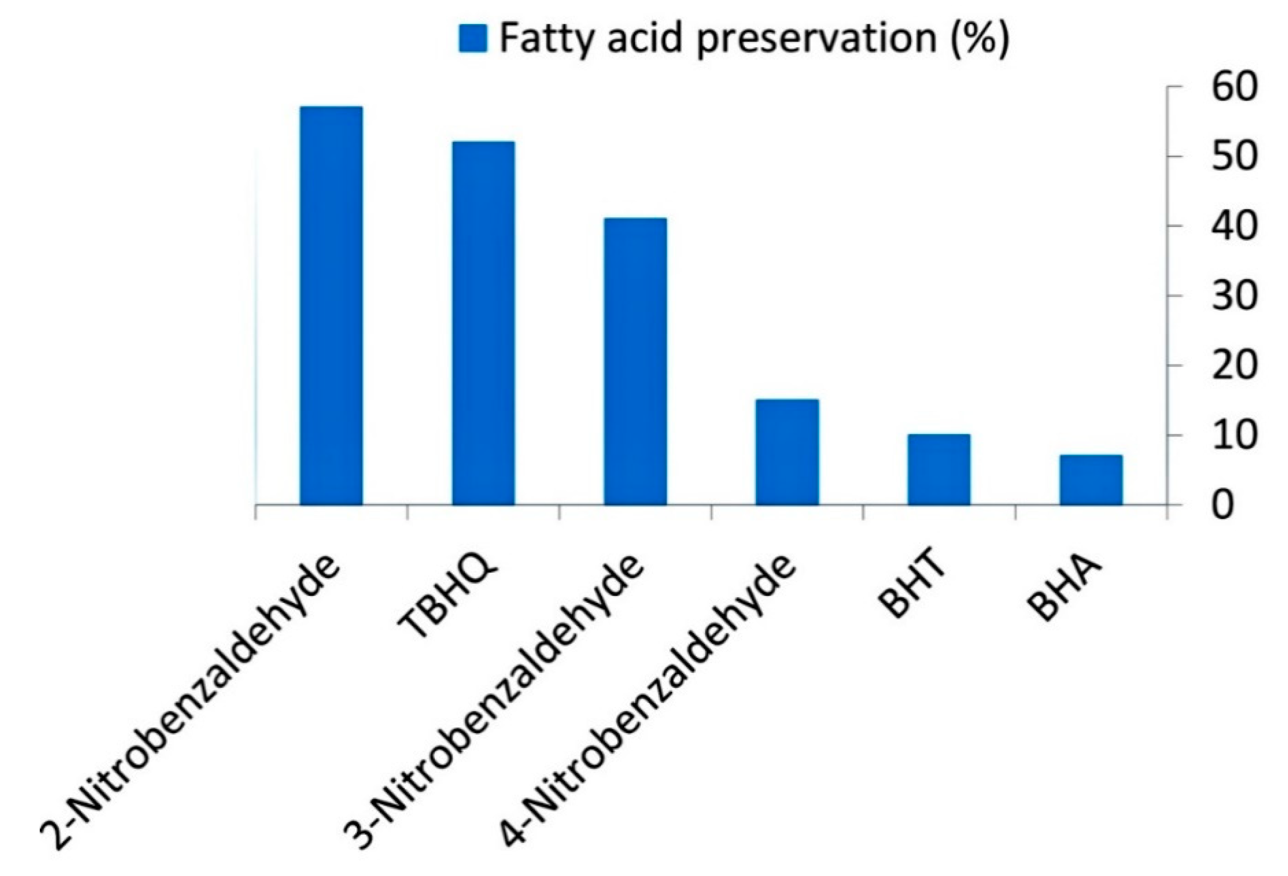 Antioxidants 07 00194 g002