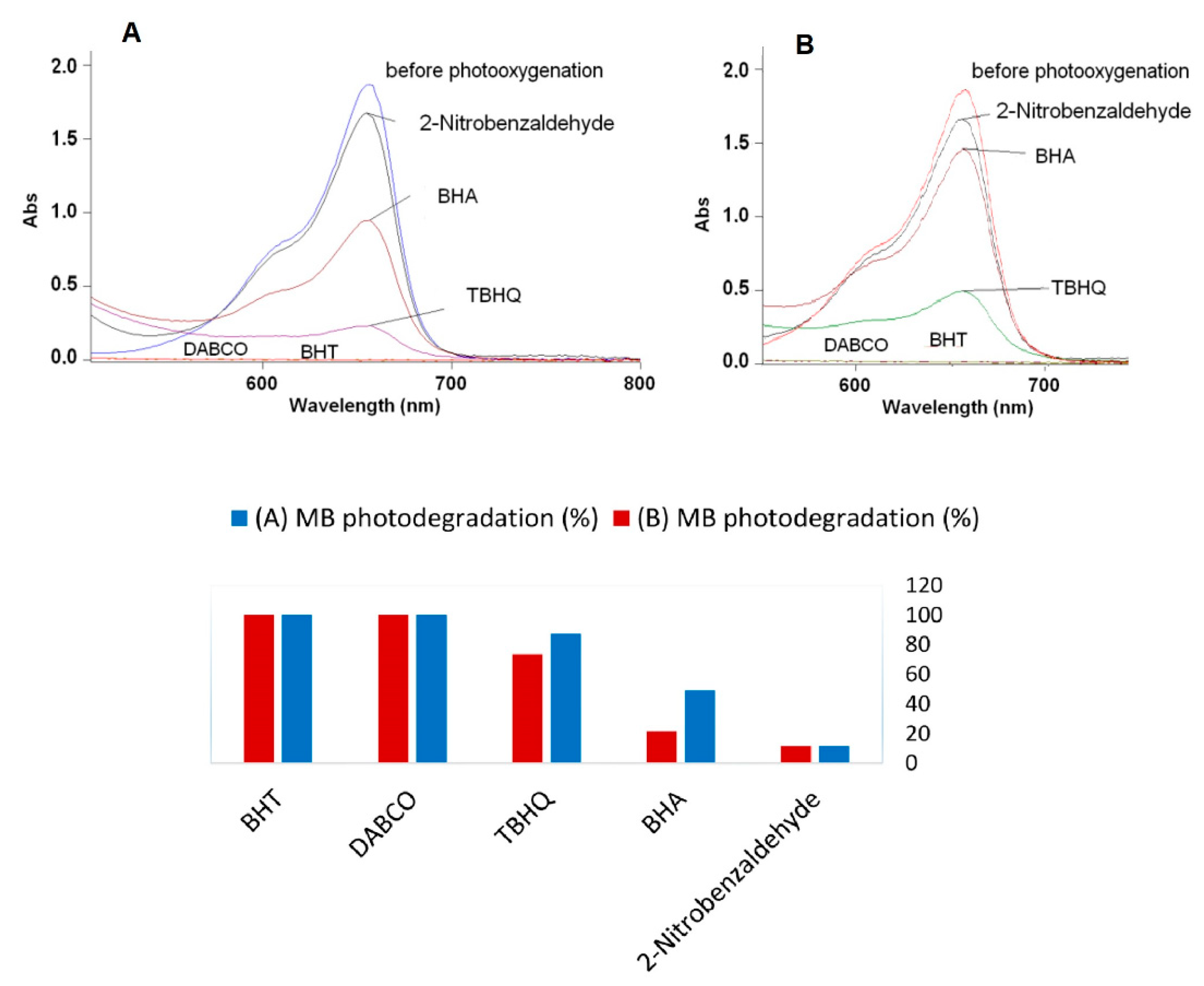Antioxidants 07 00194 g003