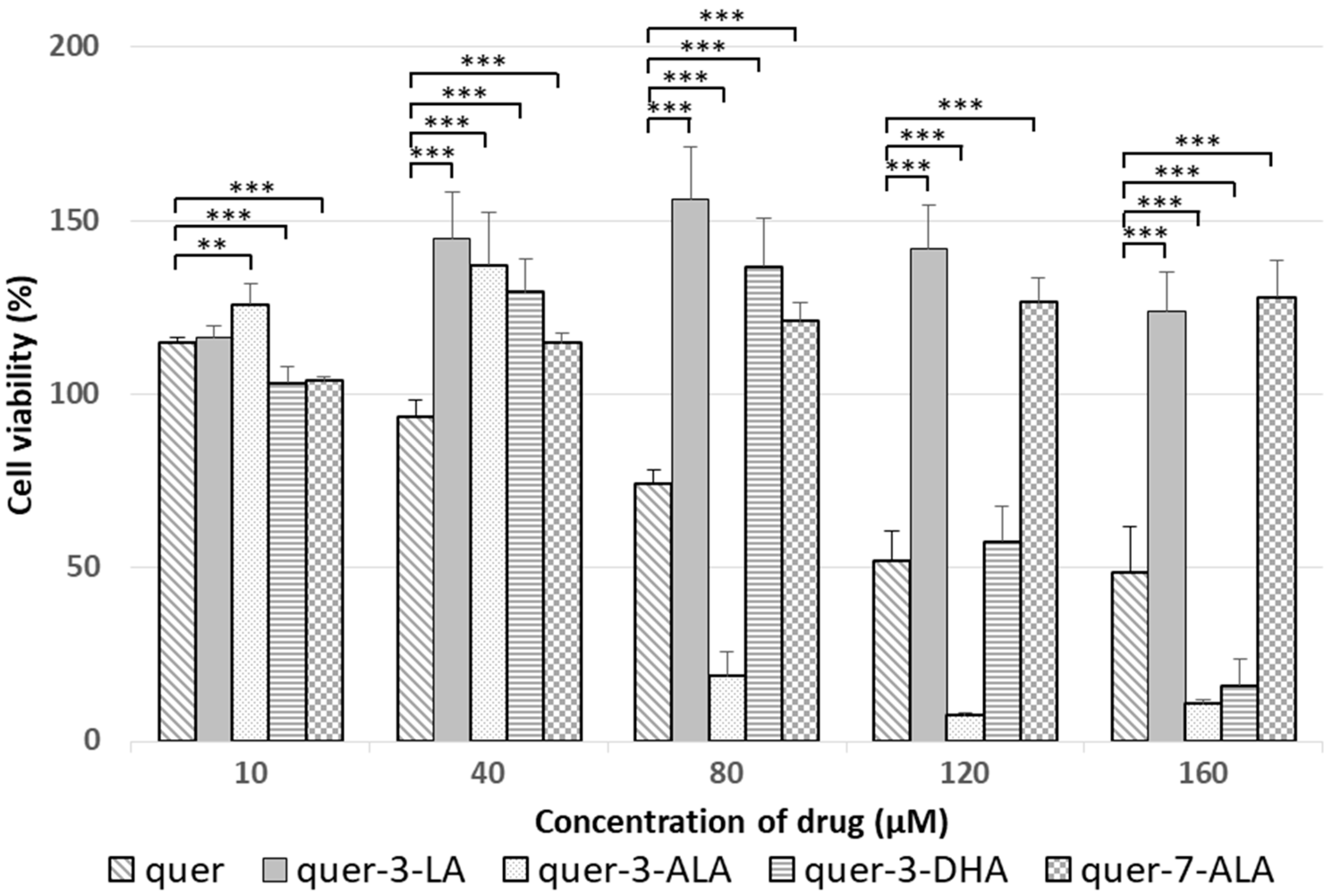 Antioxidants 07 00197 g008