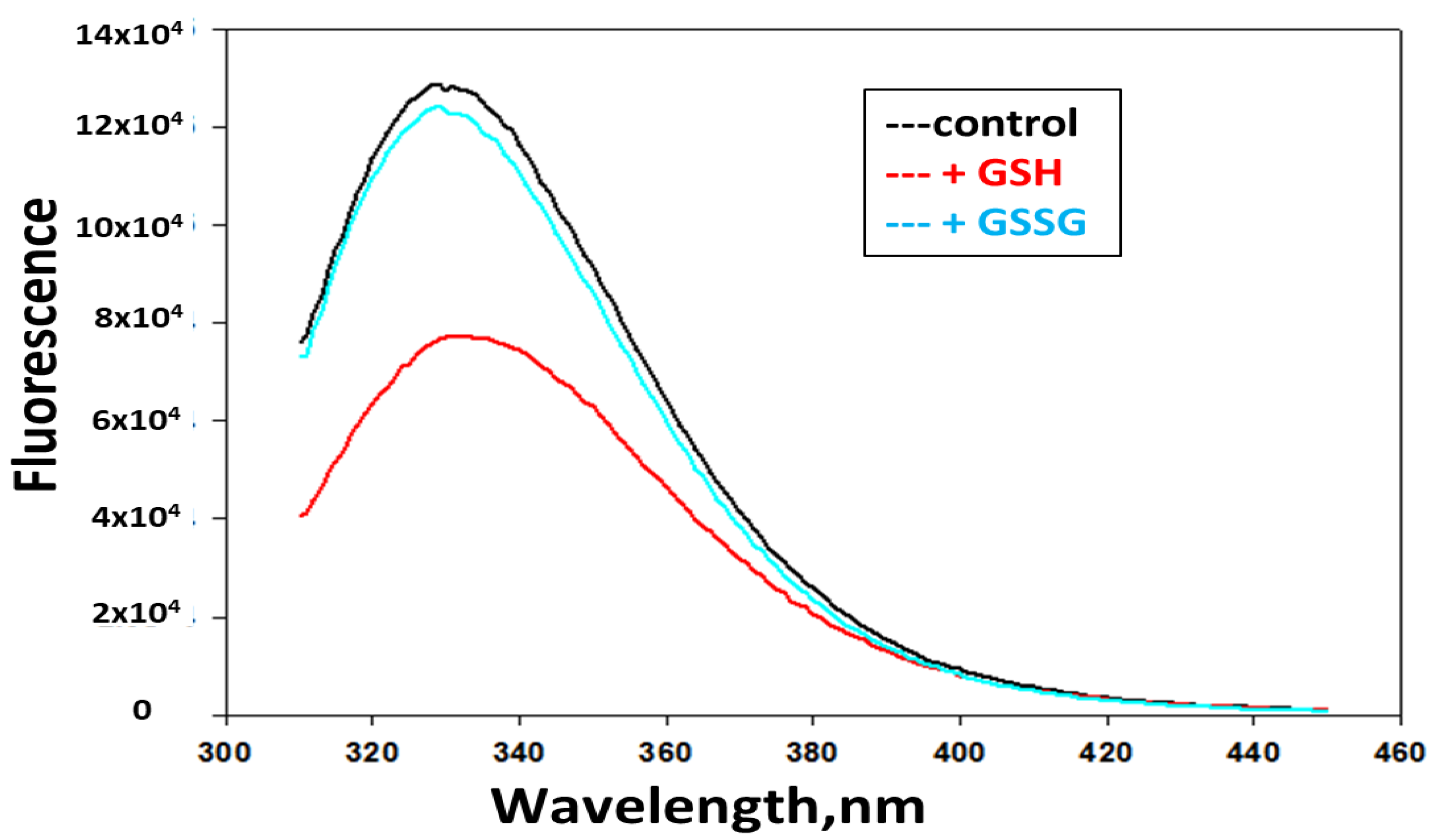 Antioxidants 08 00004 g003
