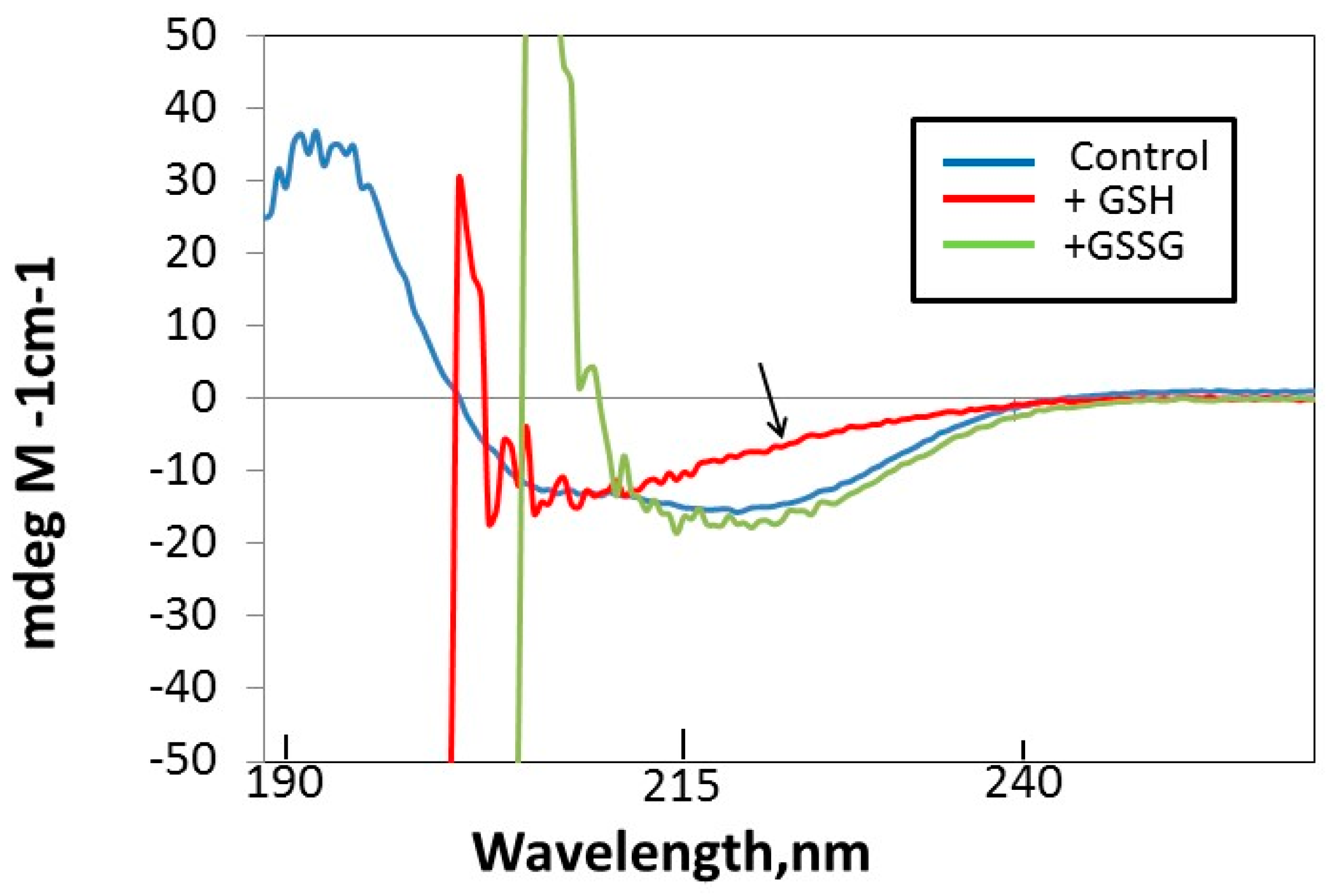 Antioxidants 08 00004 g004