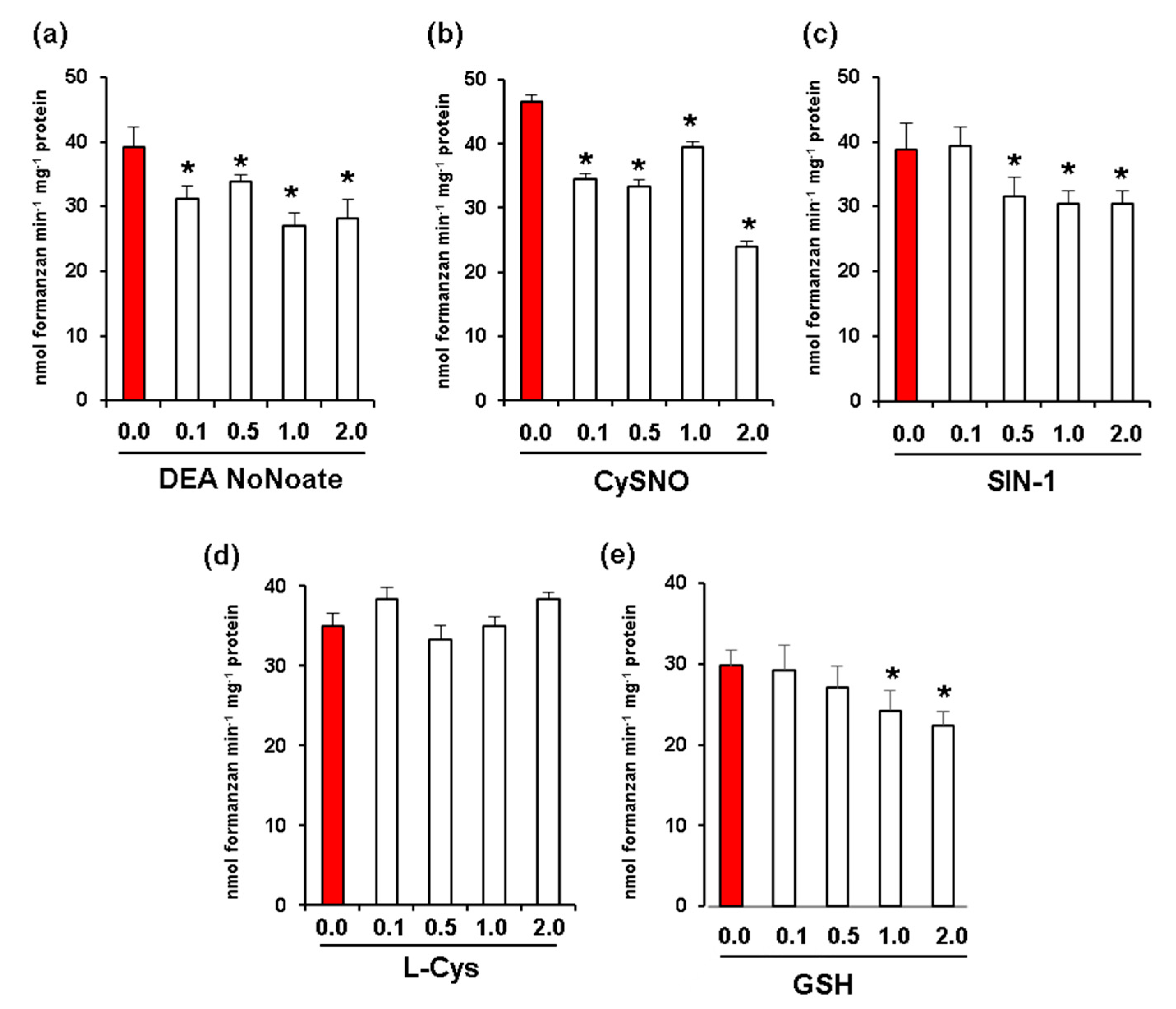 Antioxidants 08 00009 g004