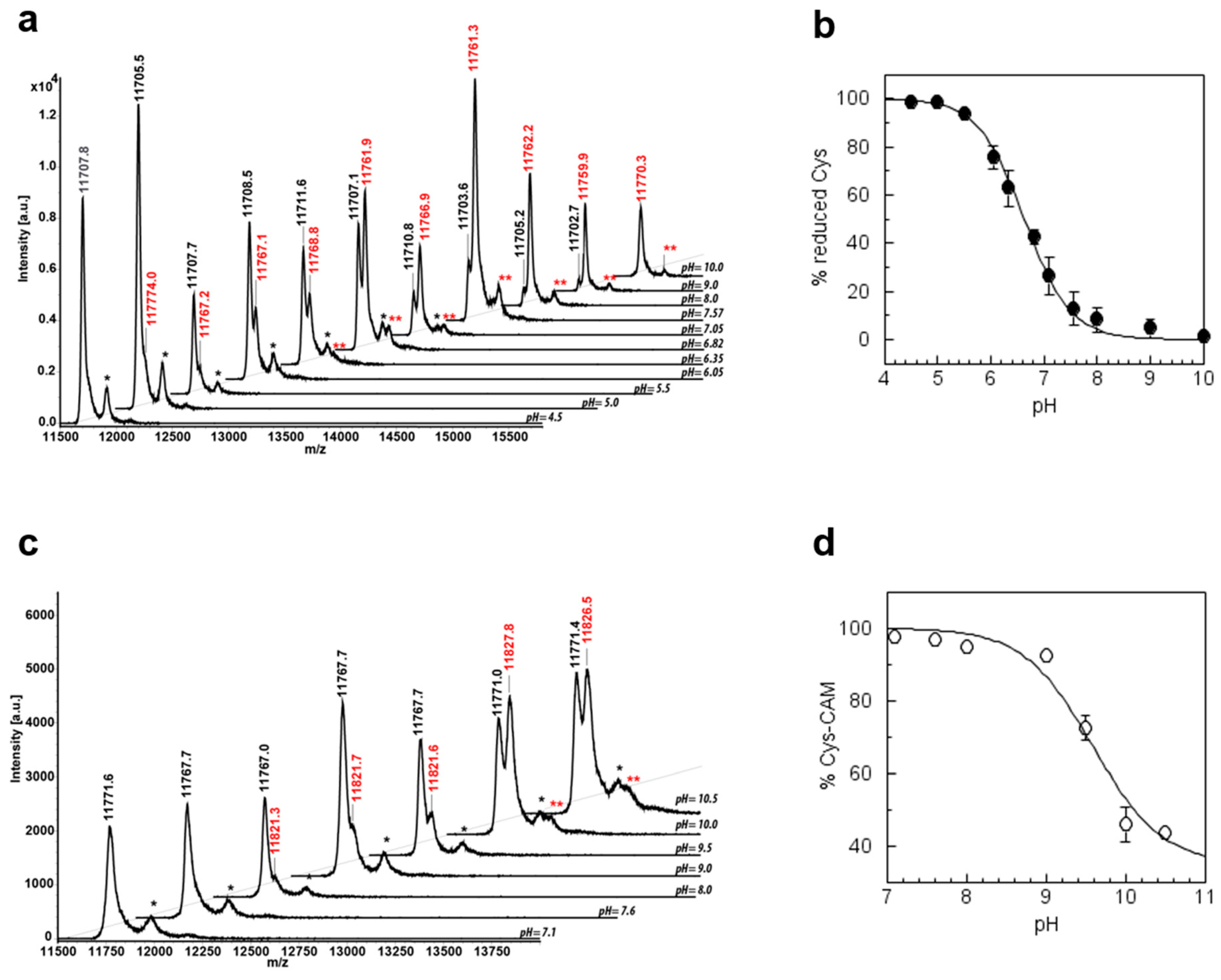 Antioxidants 08 00010 g007 Antioxidants 08 00010 g007
