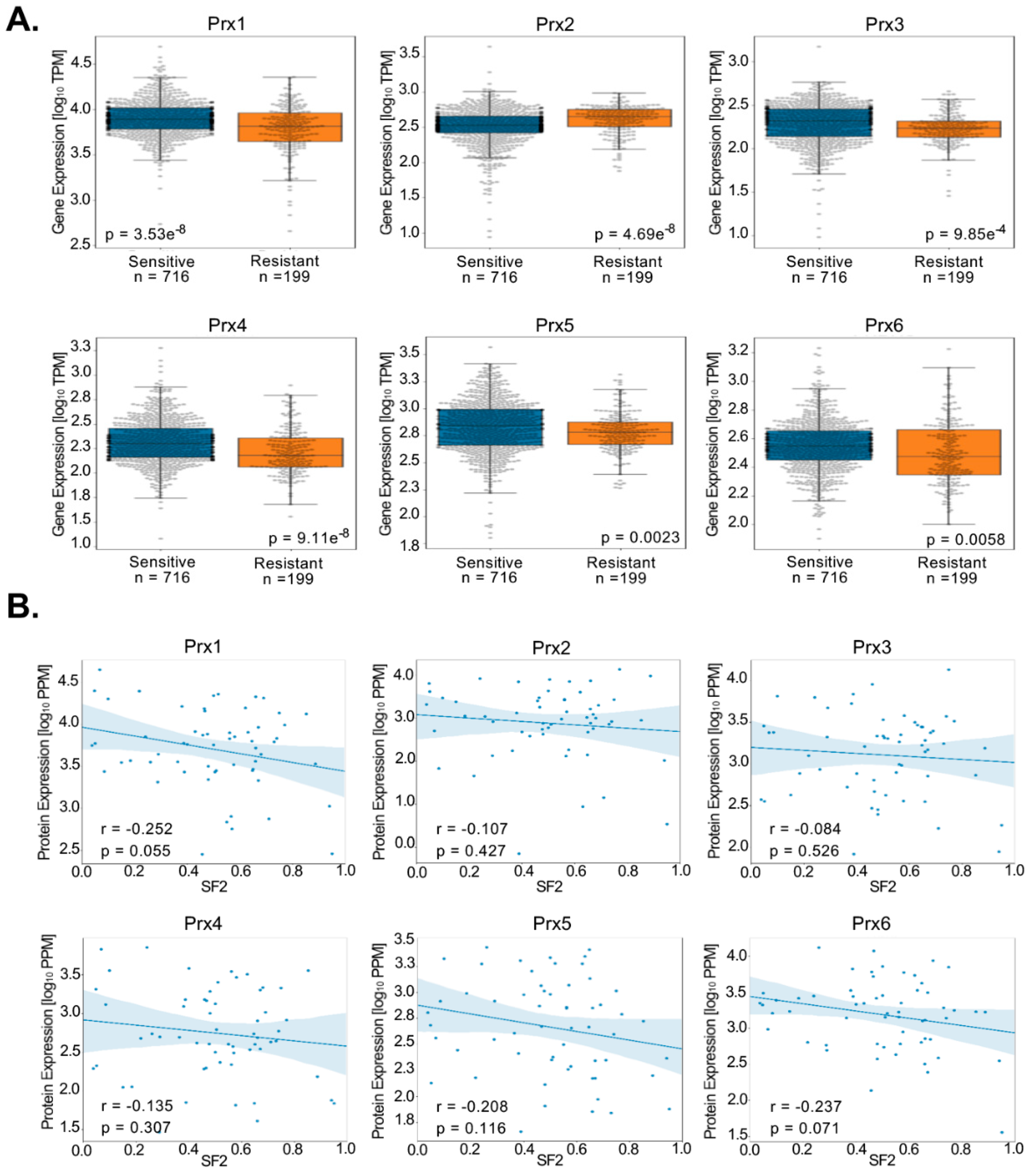 Antioxidants 08 00011 g004 Antioxidants 08 00011 g004