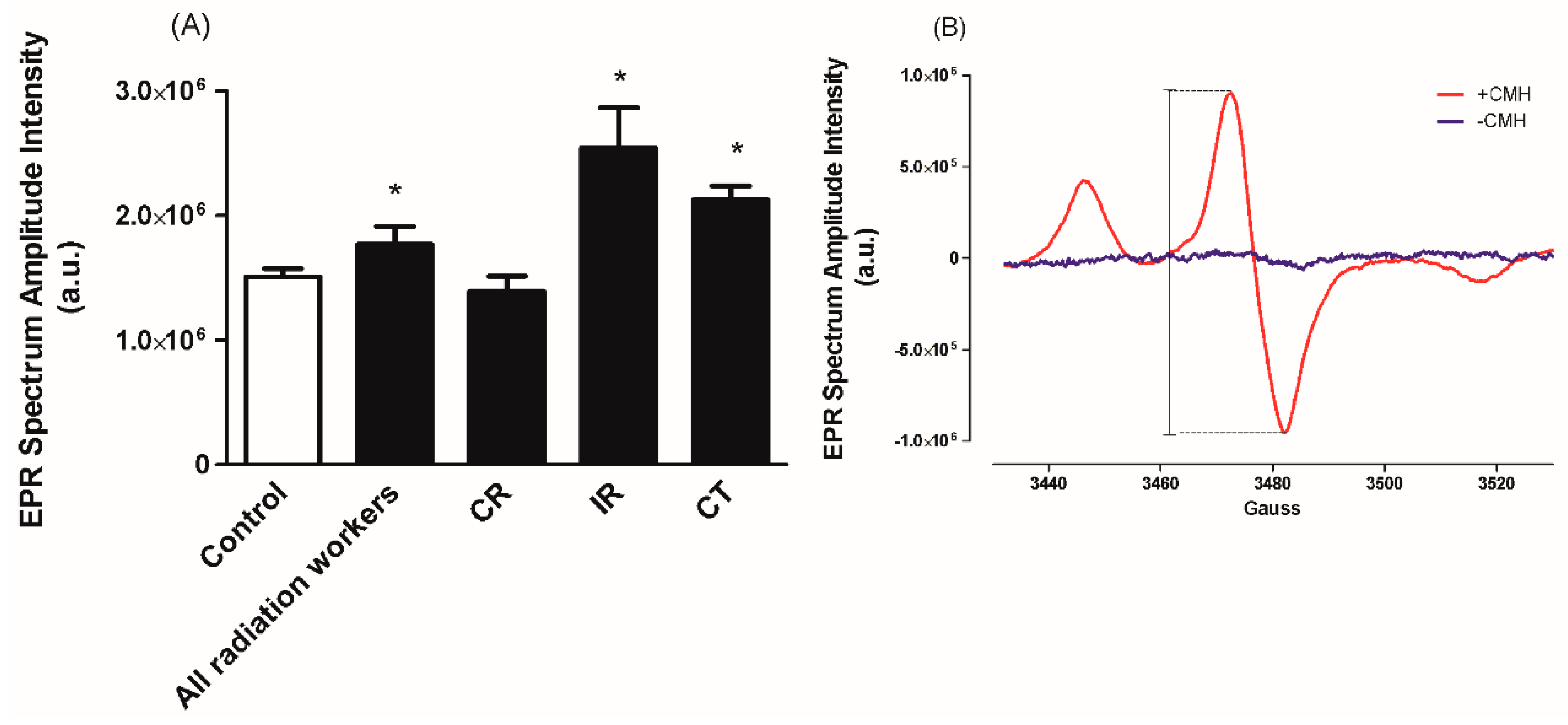 Antioxidants 08 00012 g001 Antioxidants 08 00012 g001