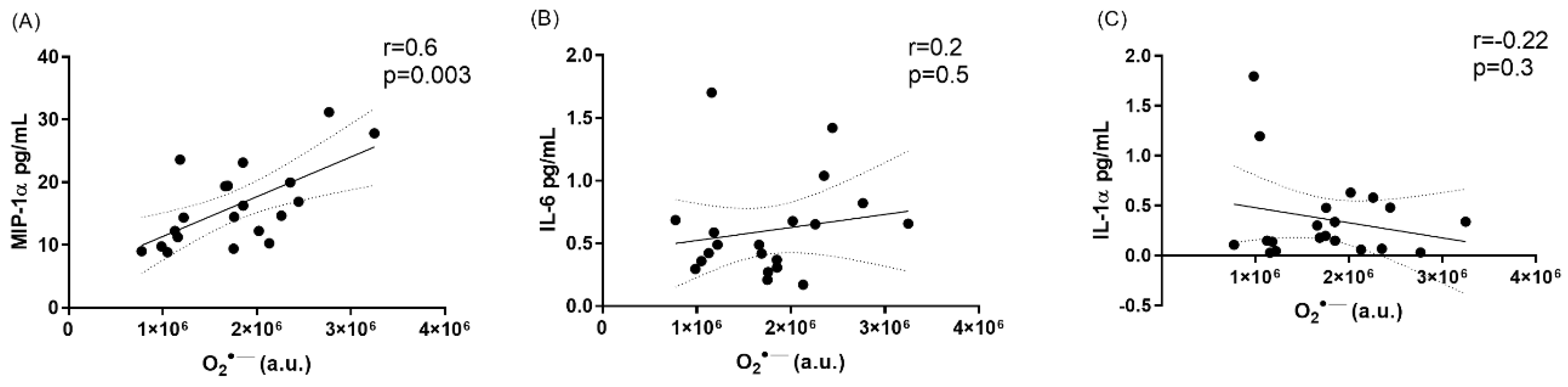 Antioxidants 08 00012 g002 Antioxidants 08 00012 g002
