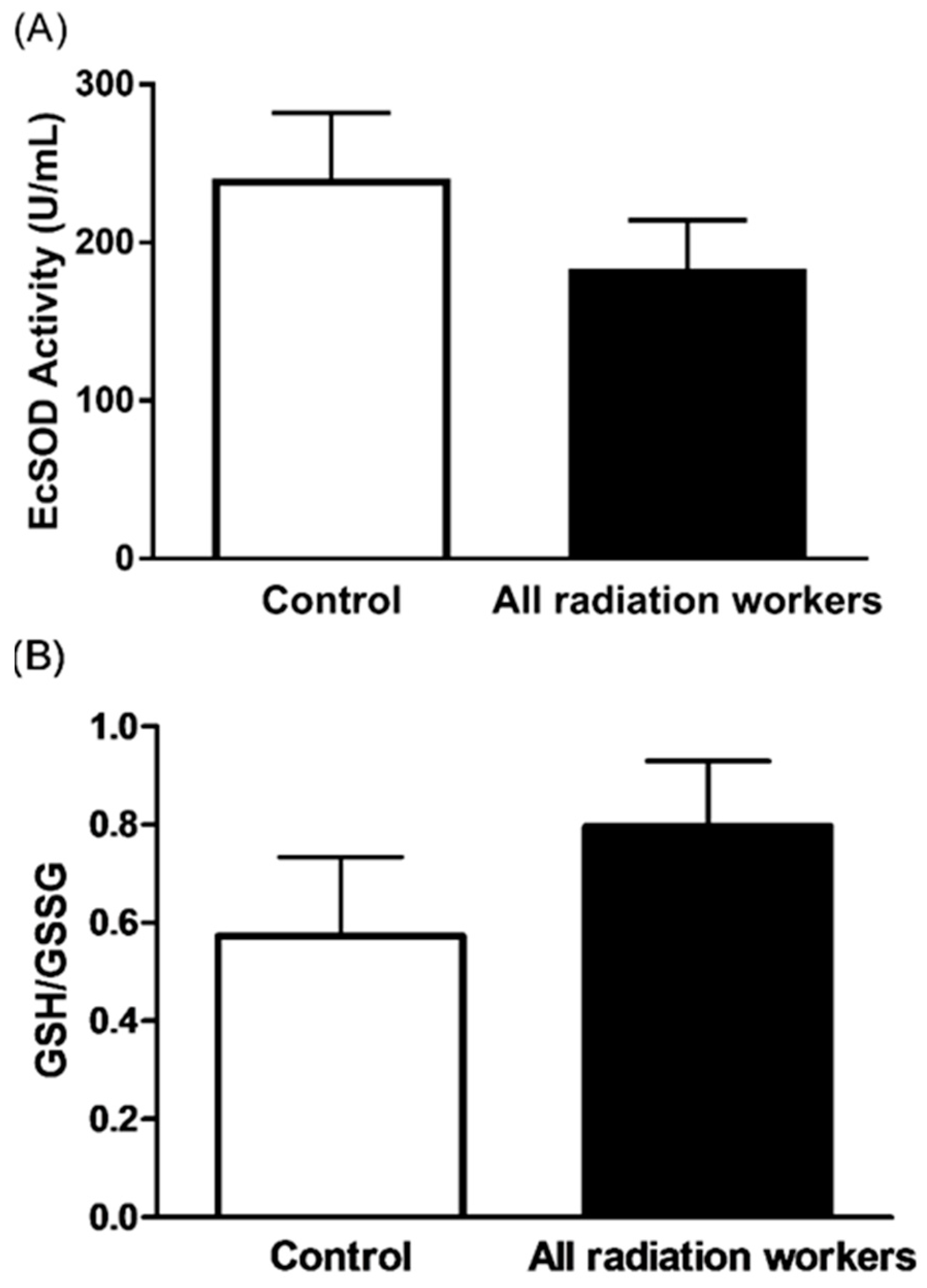 Antioxidants 08 00012 g004 Antioxidants 08 00012 g004