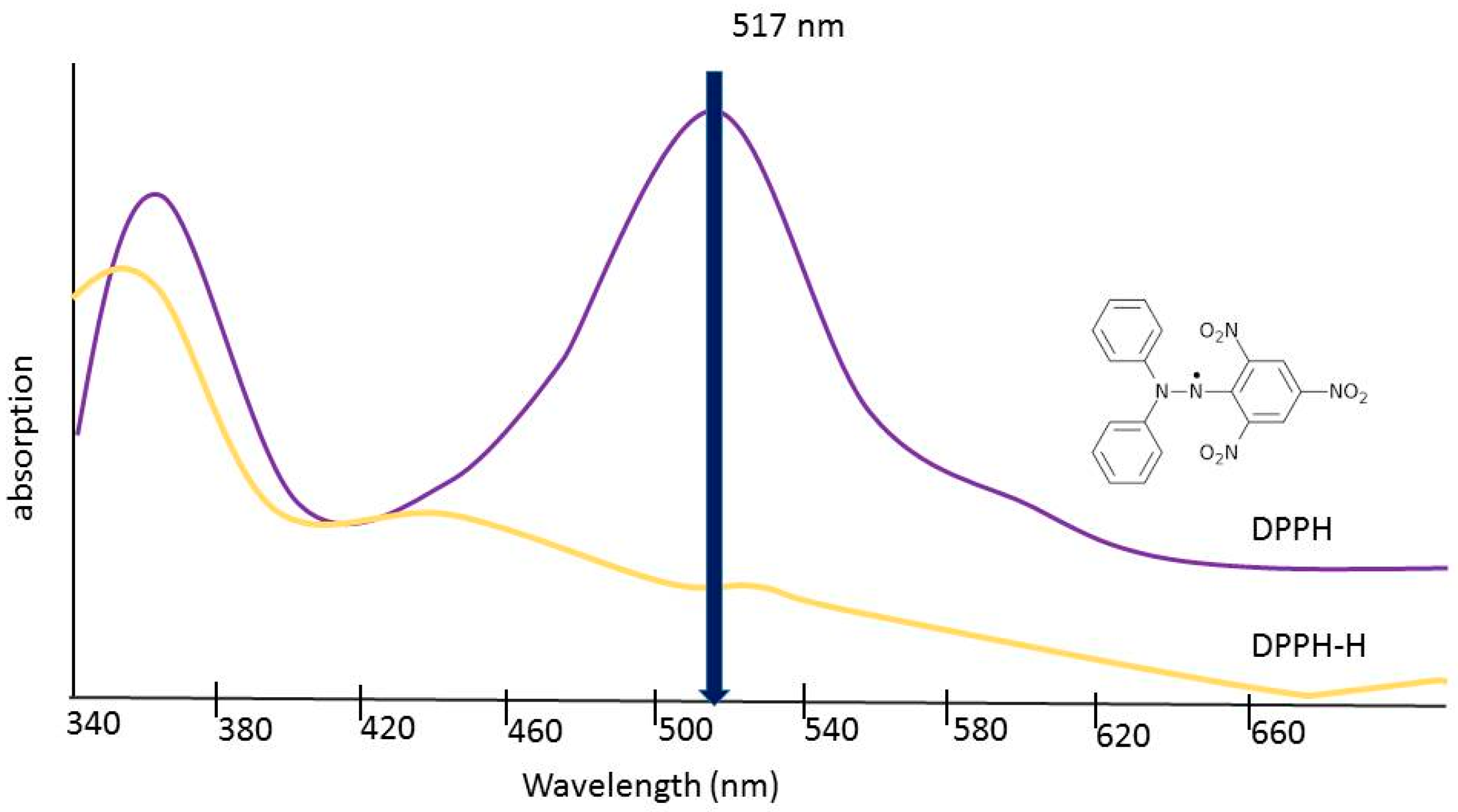 Antioxidants 08 00013 g004