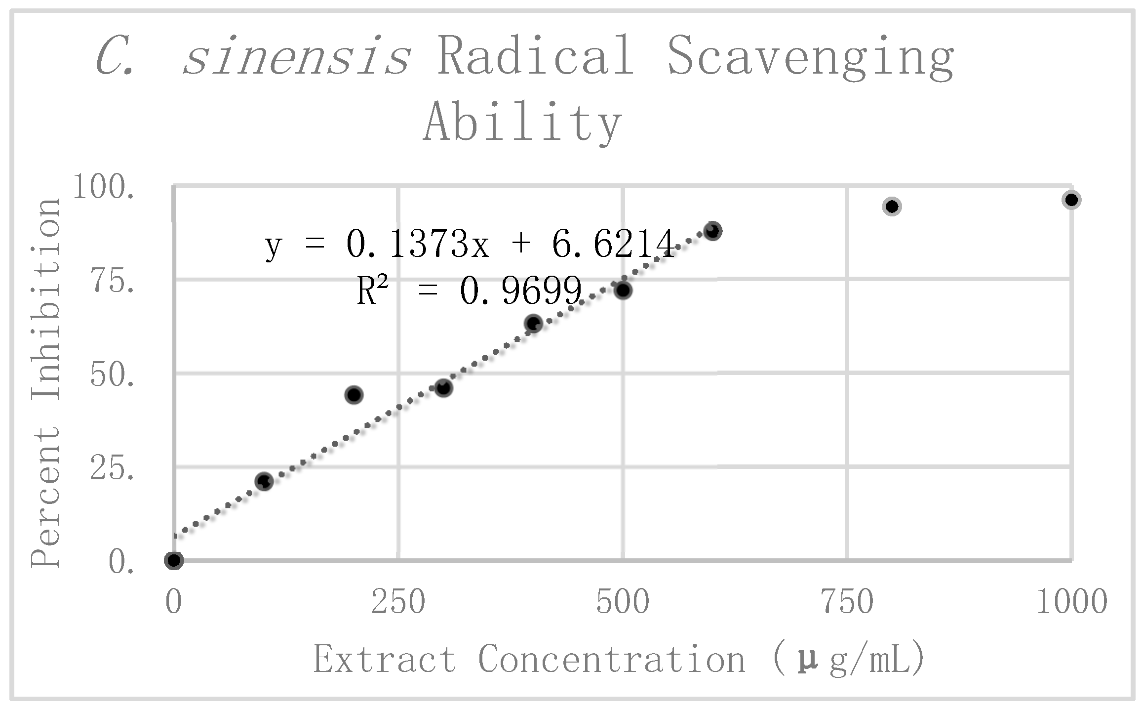 Antioxidants 08 00013 g005