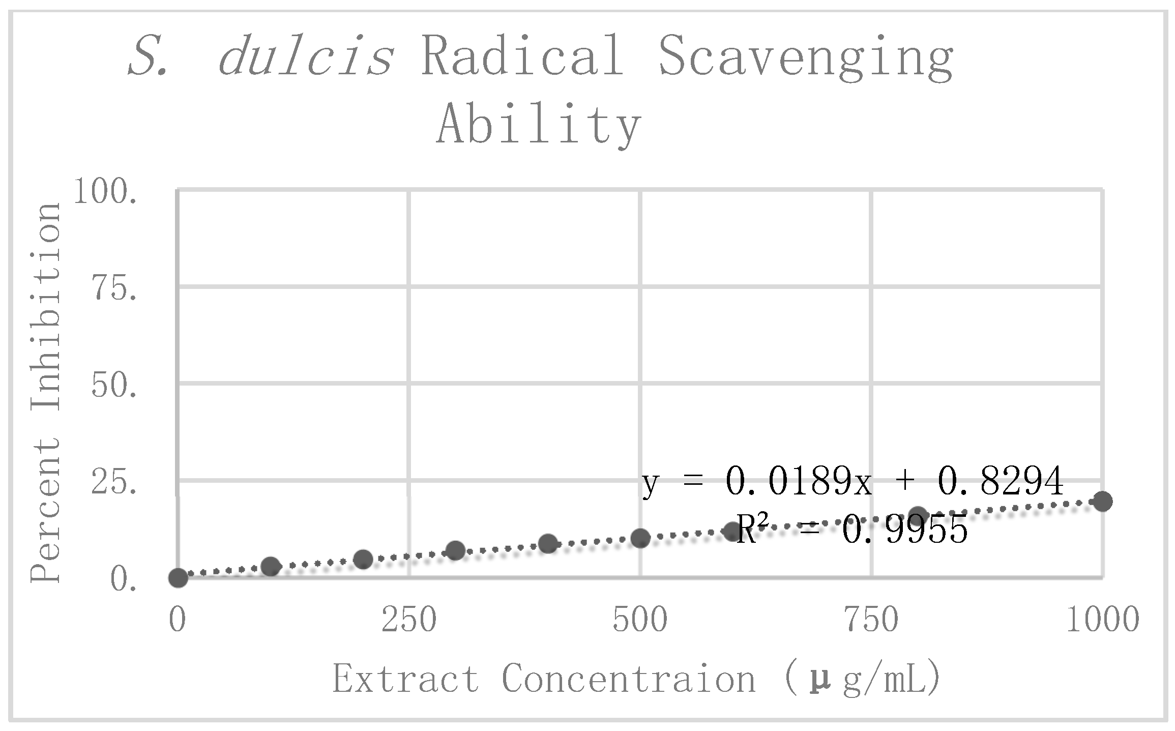 Antioxidants 08 00013 g007