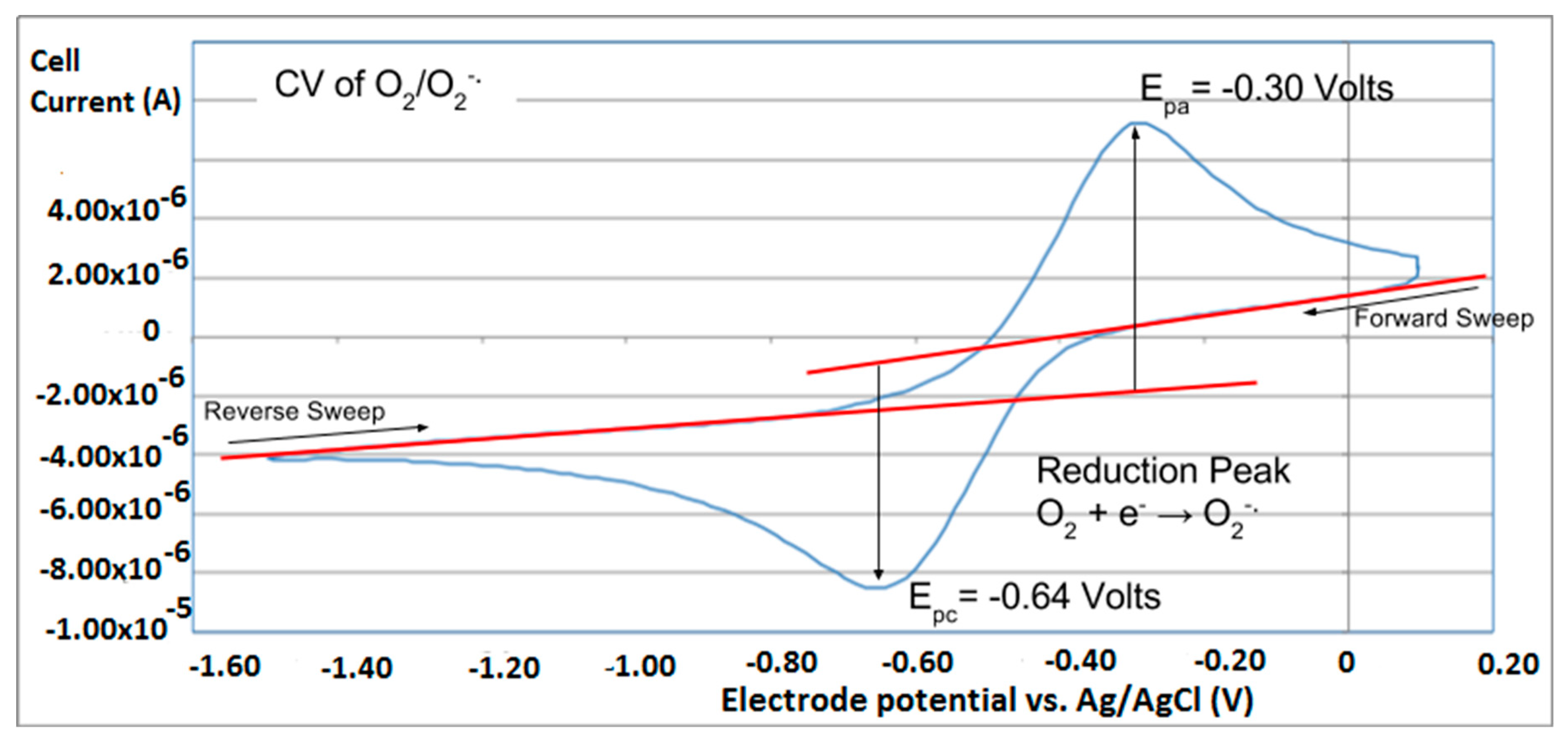 Antioxidants 08 00014 g001